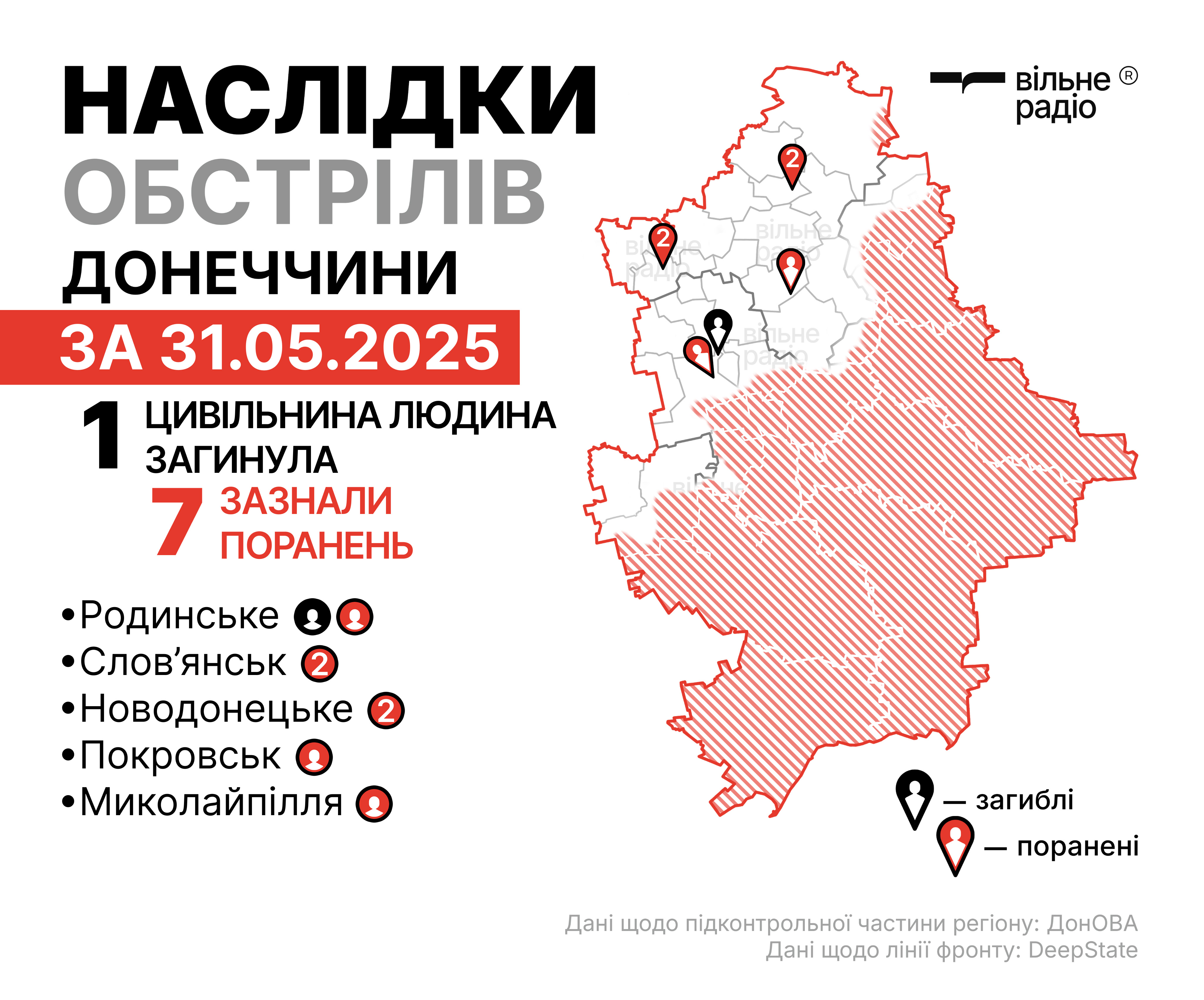 Обстріли Донецької області 31 травня 2025 року