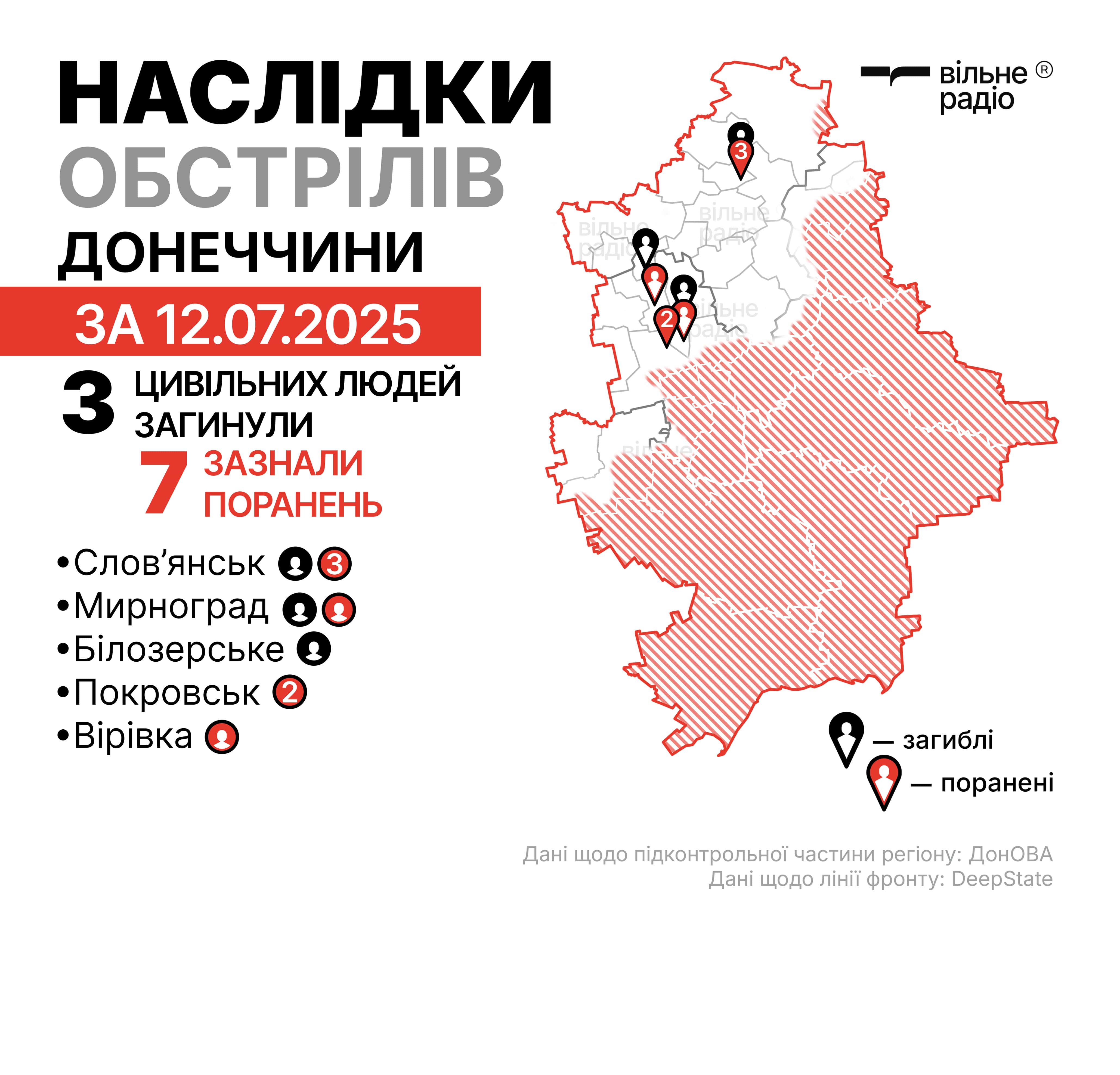 Обстріли Донецької області 12 липня