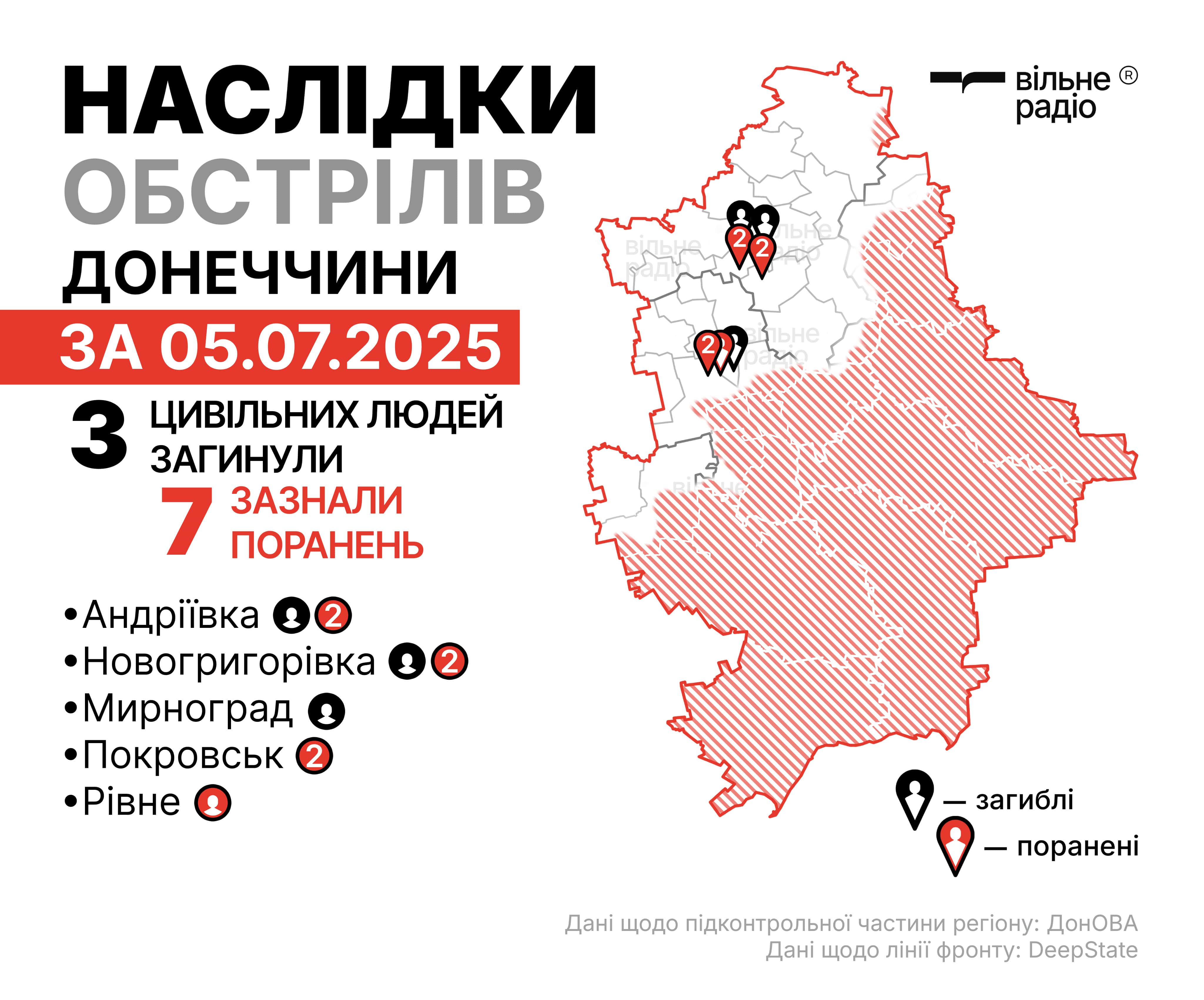 Обстріли Донецької області за 5 липня: які наслідки