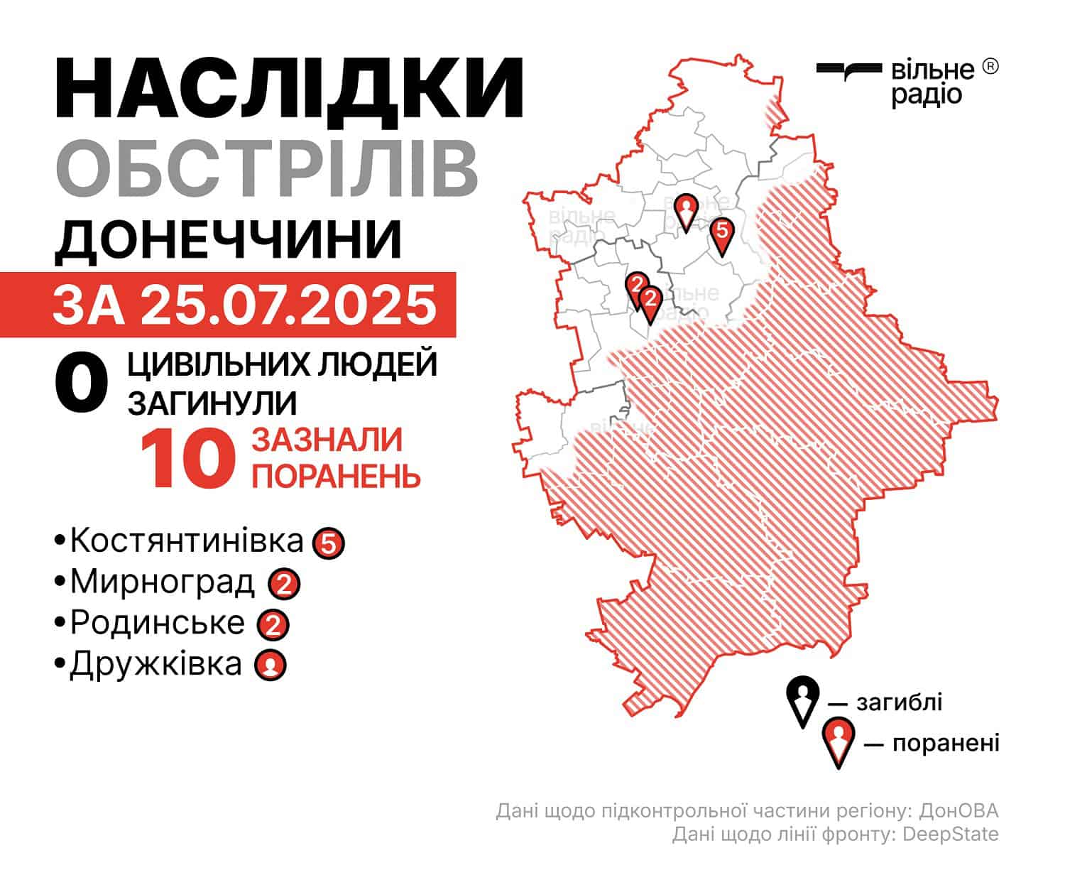 Наслідки обстрілів на Донеччині за 25 липня 2025 року, мапа бойових дій у Донецькій області