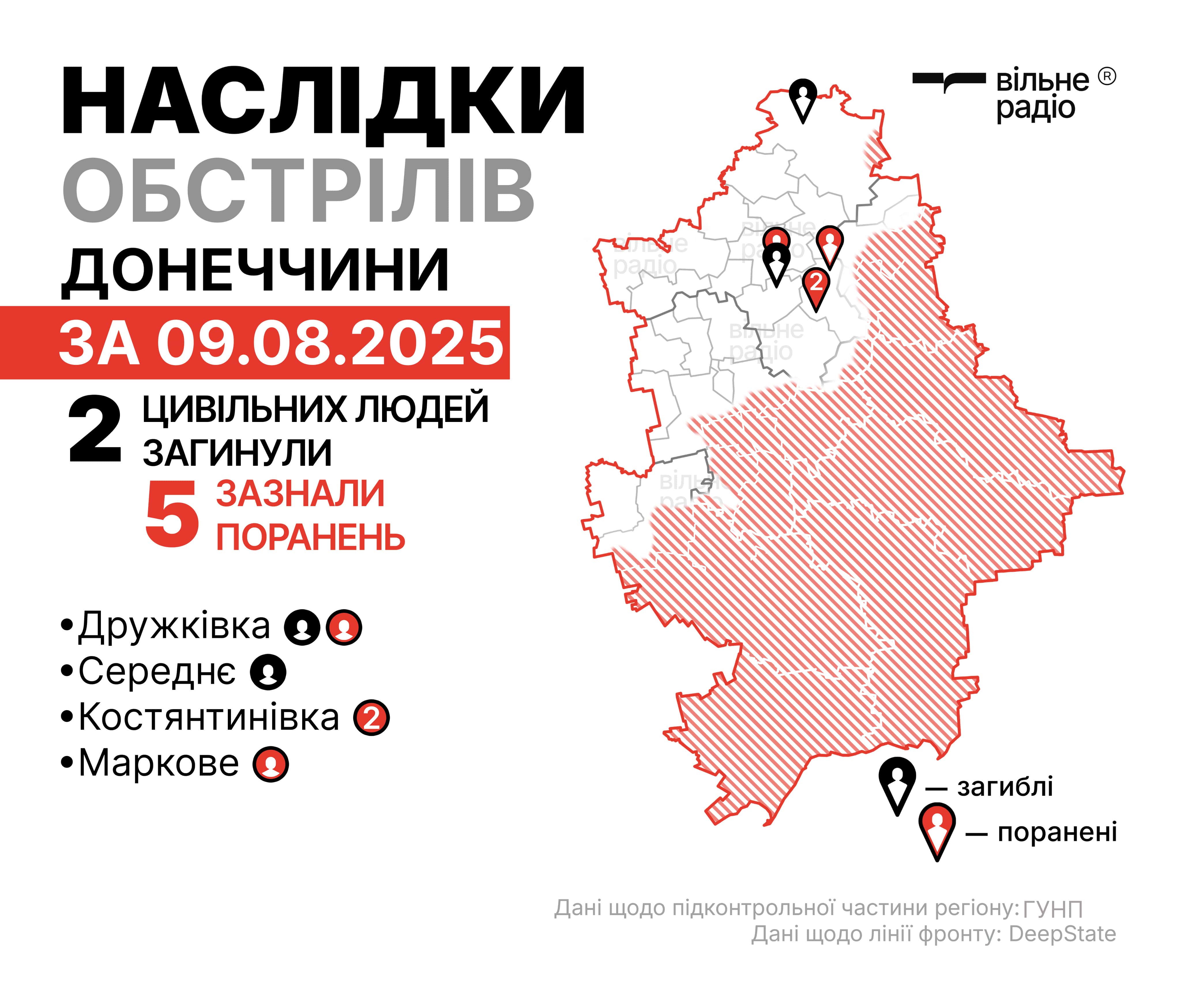 Обстріли Донецької області 9 липня 2025 року