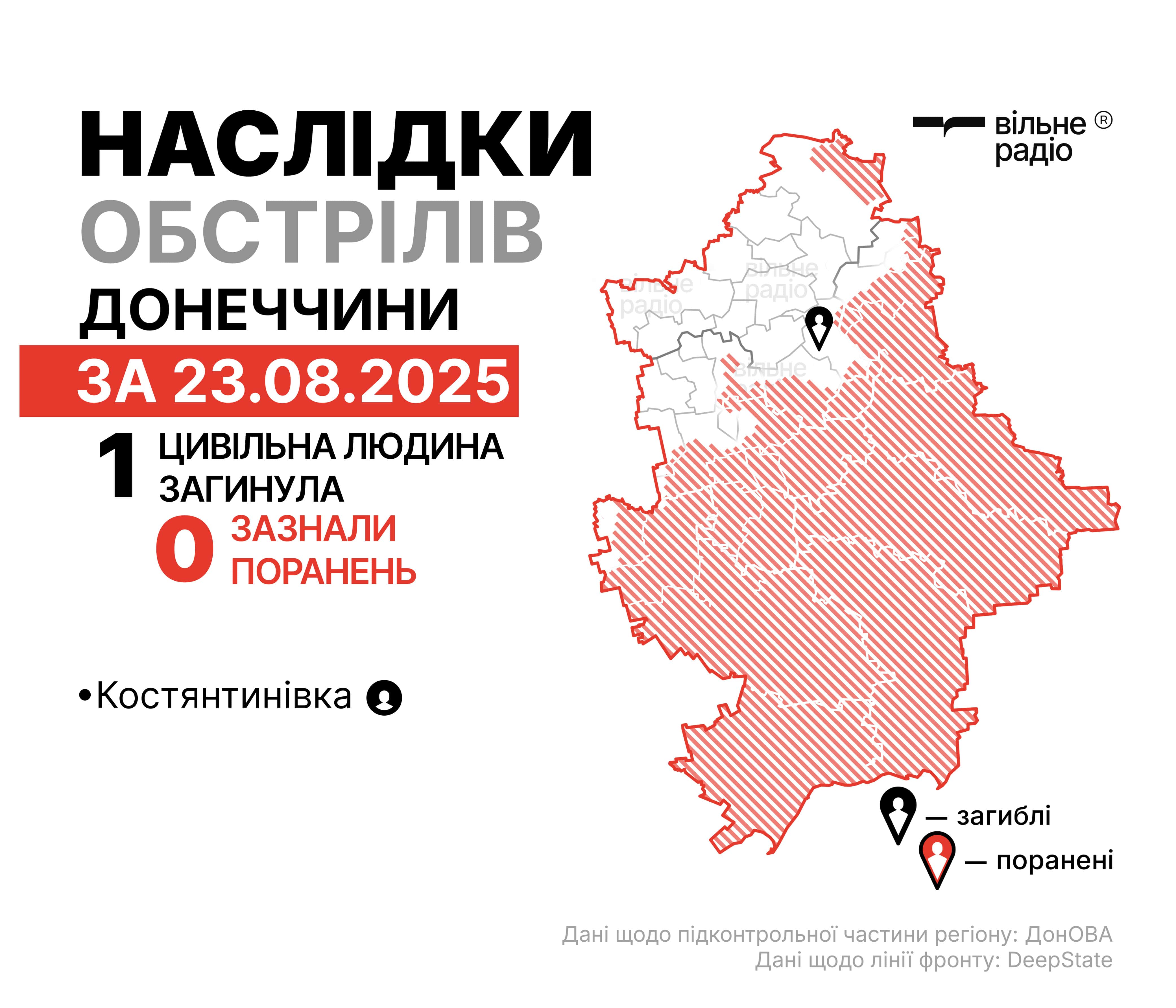 Обстріли Донецької області 23 серпня 2025 року
