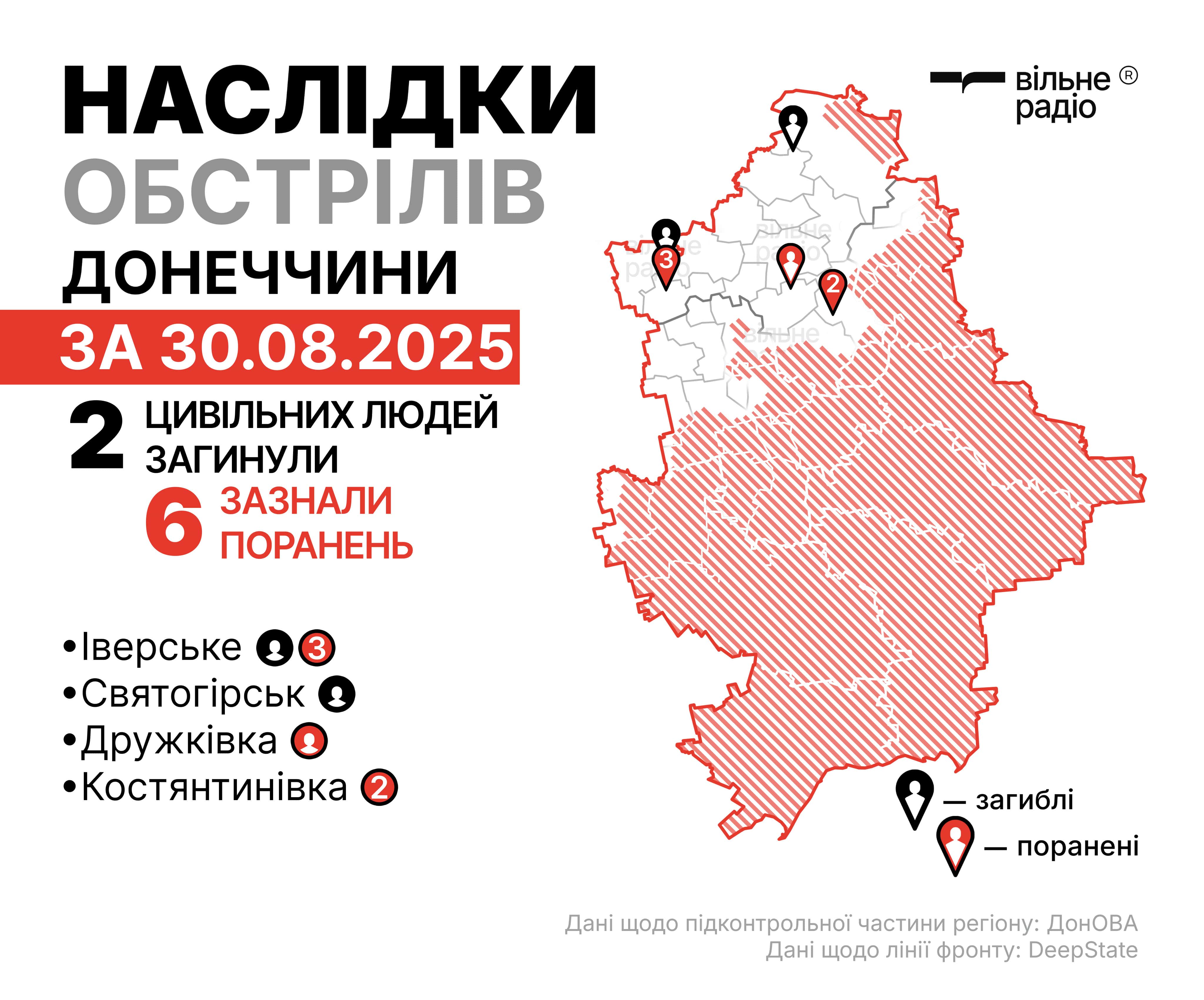 Де у Донецькій області лінія фронту на 30 серпня 2025 року: зведення від ЗСУ, ОВА та поліції