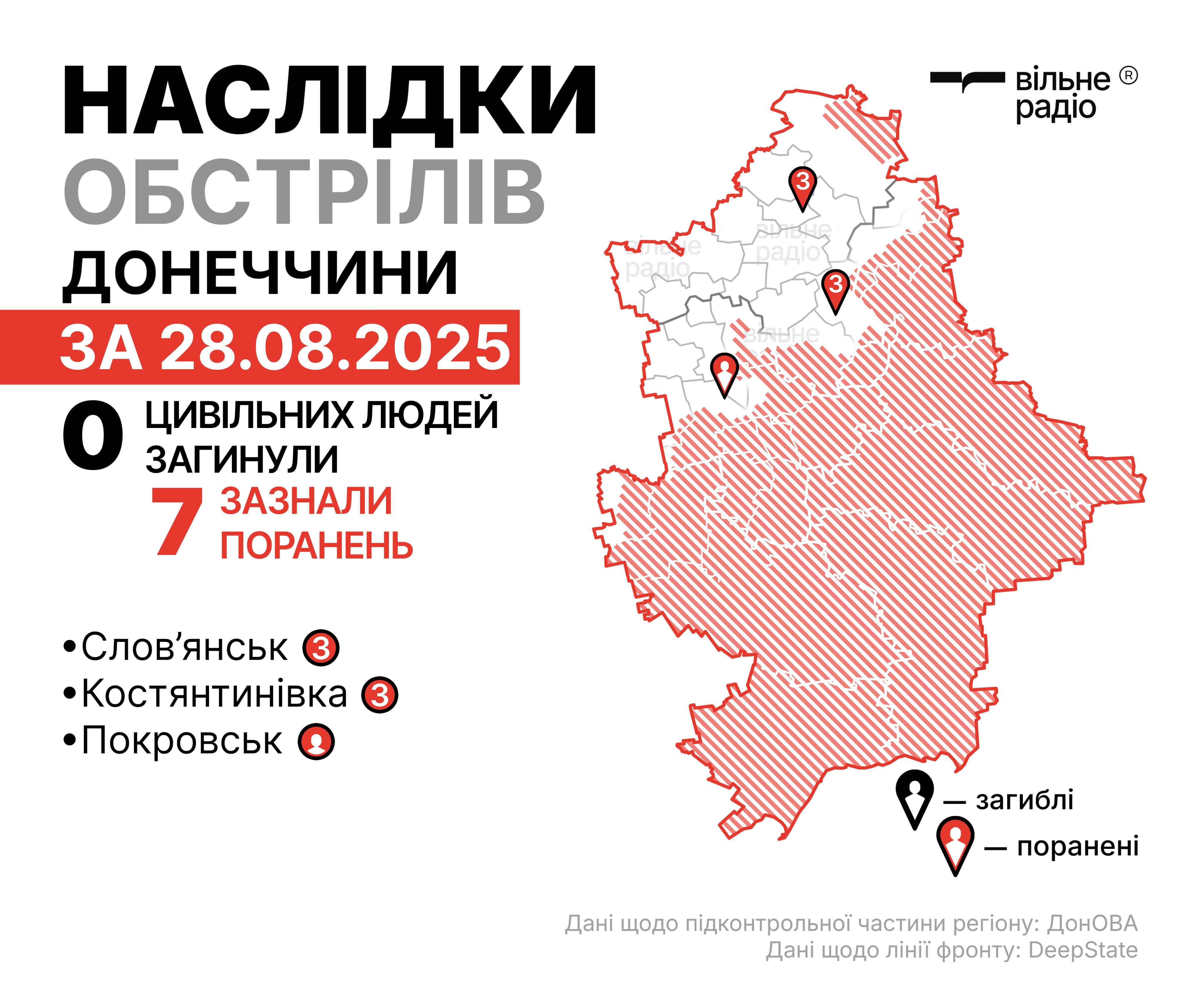 Наслідки російських атак у Донецькій області 28 серпня 2025 року. Інфографіка: Вільне Радіо