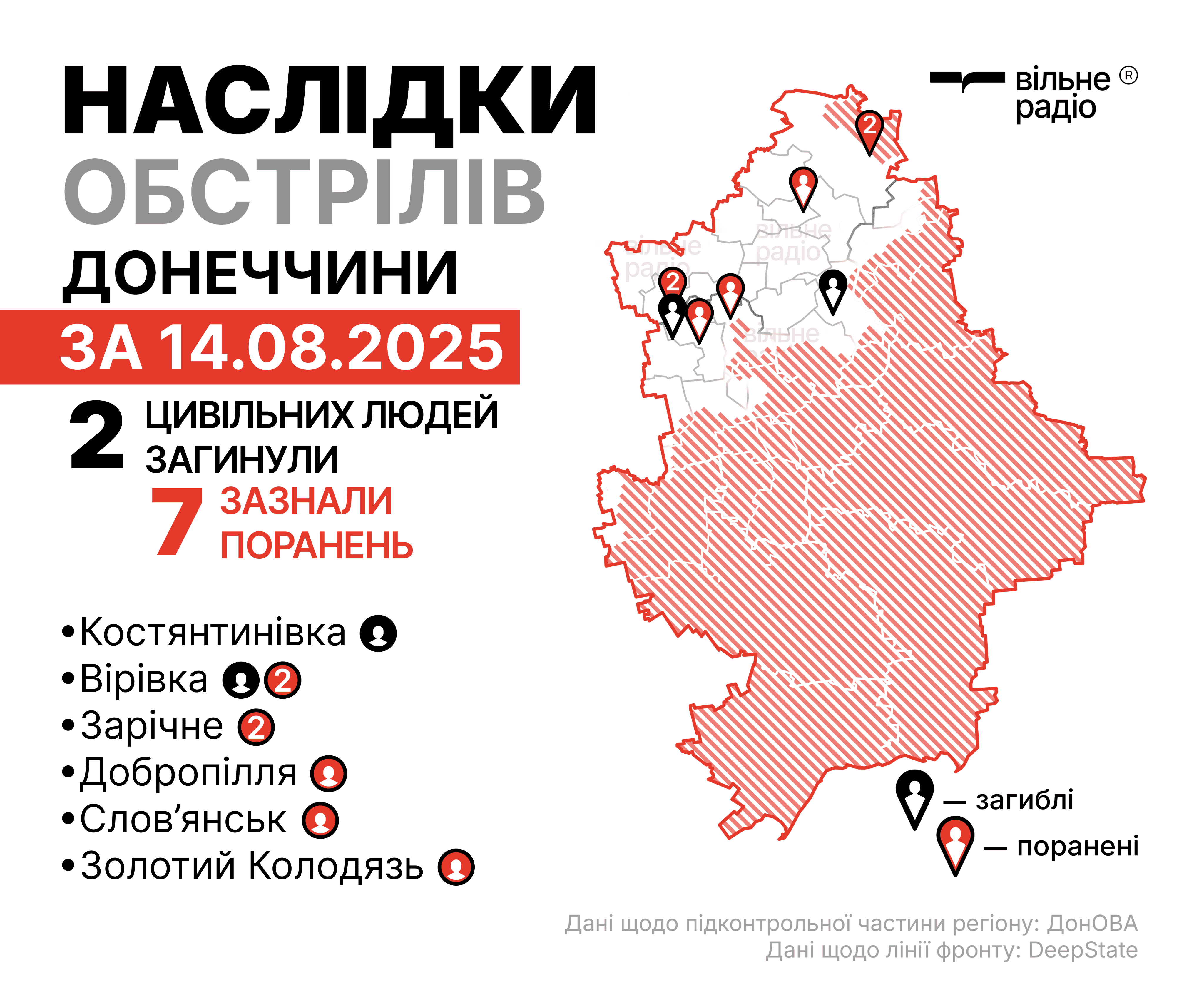 Наслідки російських атак у Донецькій області 14 серпня 2025 року. Колаж: Вільне Радіо