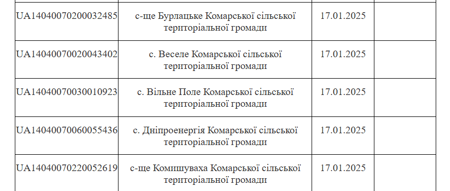 Зображення до посту: Як оформити компенсацію за зруйноване житло онлайн через “Дію”: інструкція