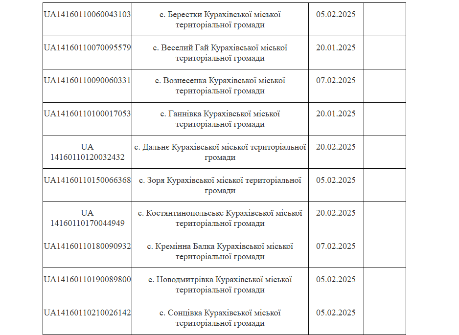 Зображення до посту: Як оформити компенсацію за зруйноване житло онлайн через “Дію”: інструкція
