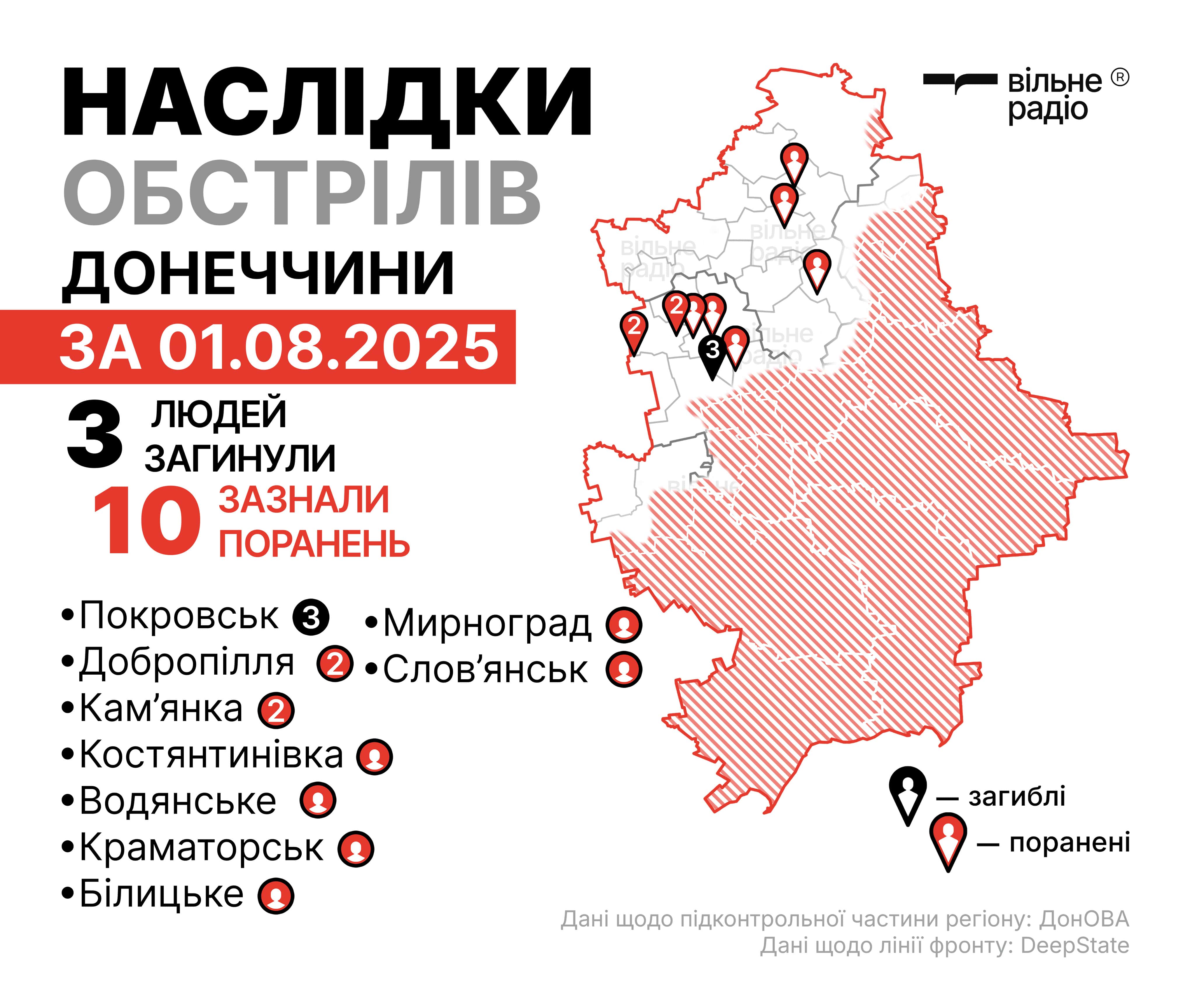 Наслідки обстрілів на Донеччині за 1 серпня 2025 року, мапа бойових дій у Донецькій області
