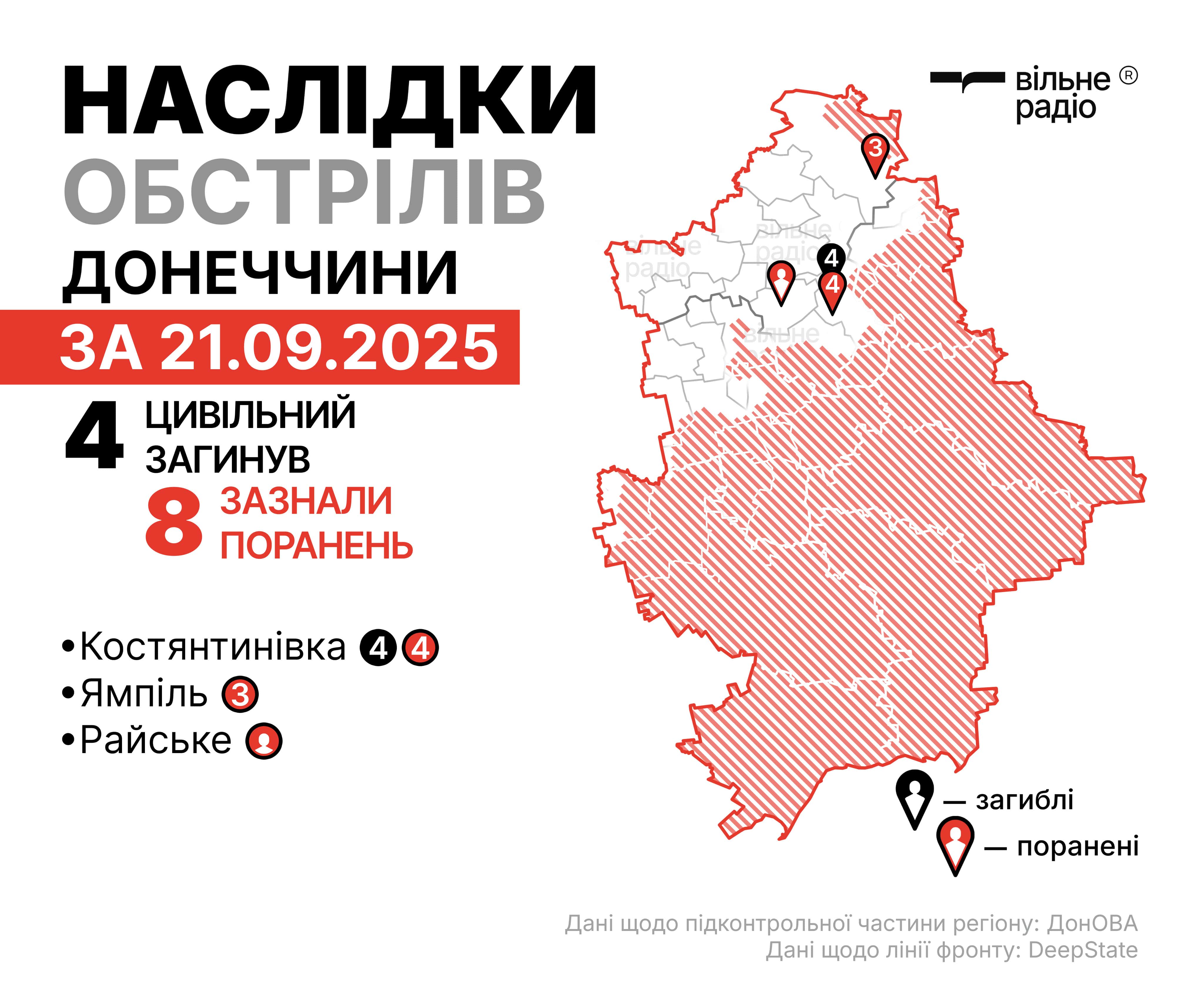 Де лінія фронту у Донецькій області на 22 вересня: зведення поліції, ОВА та ЗСУ