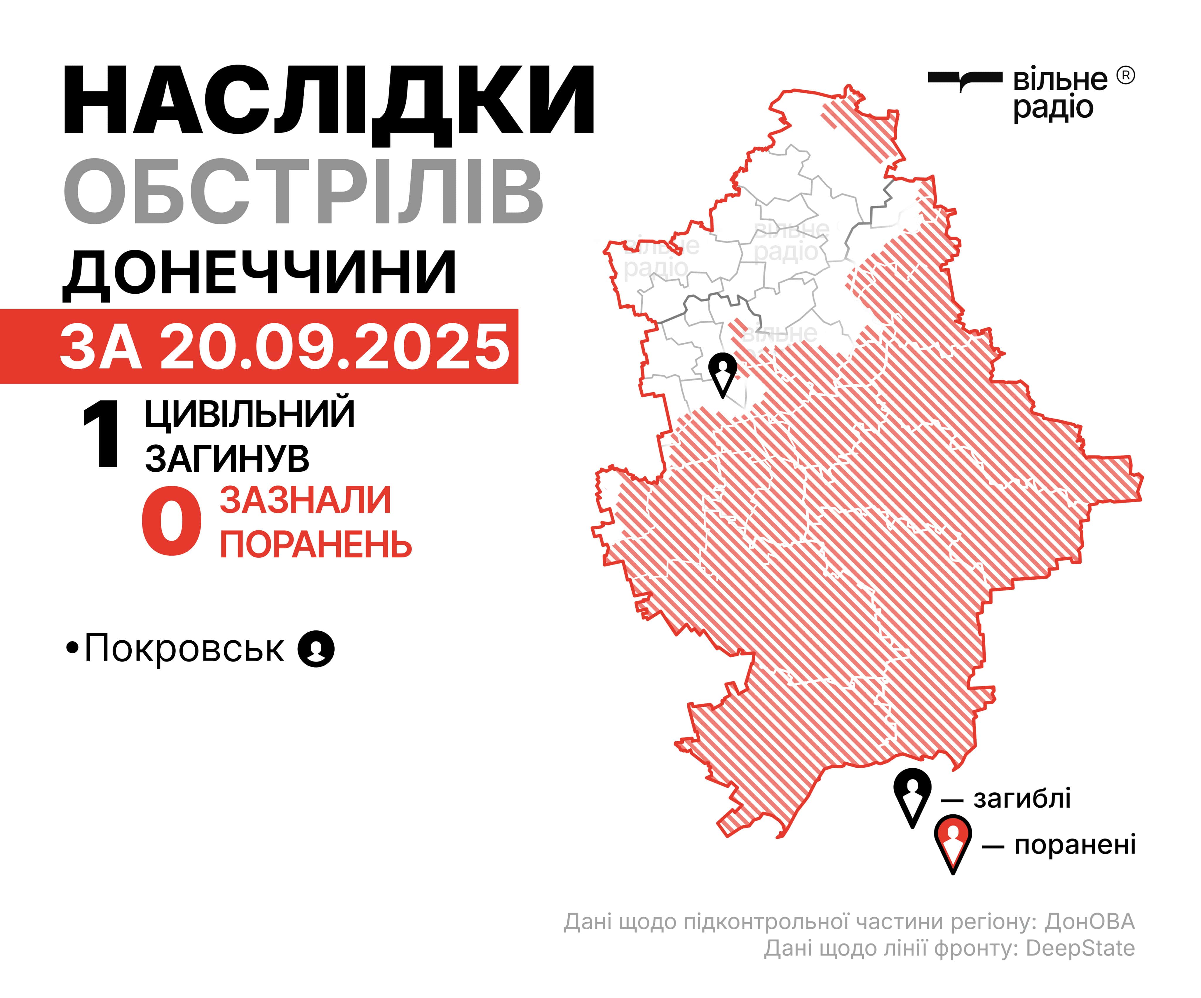 Де лінія фронту у Донецькій області на 21 вересня: зведення ЗСУ, ОВА та поліції