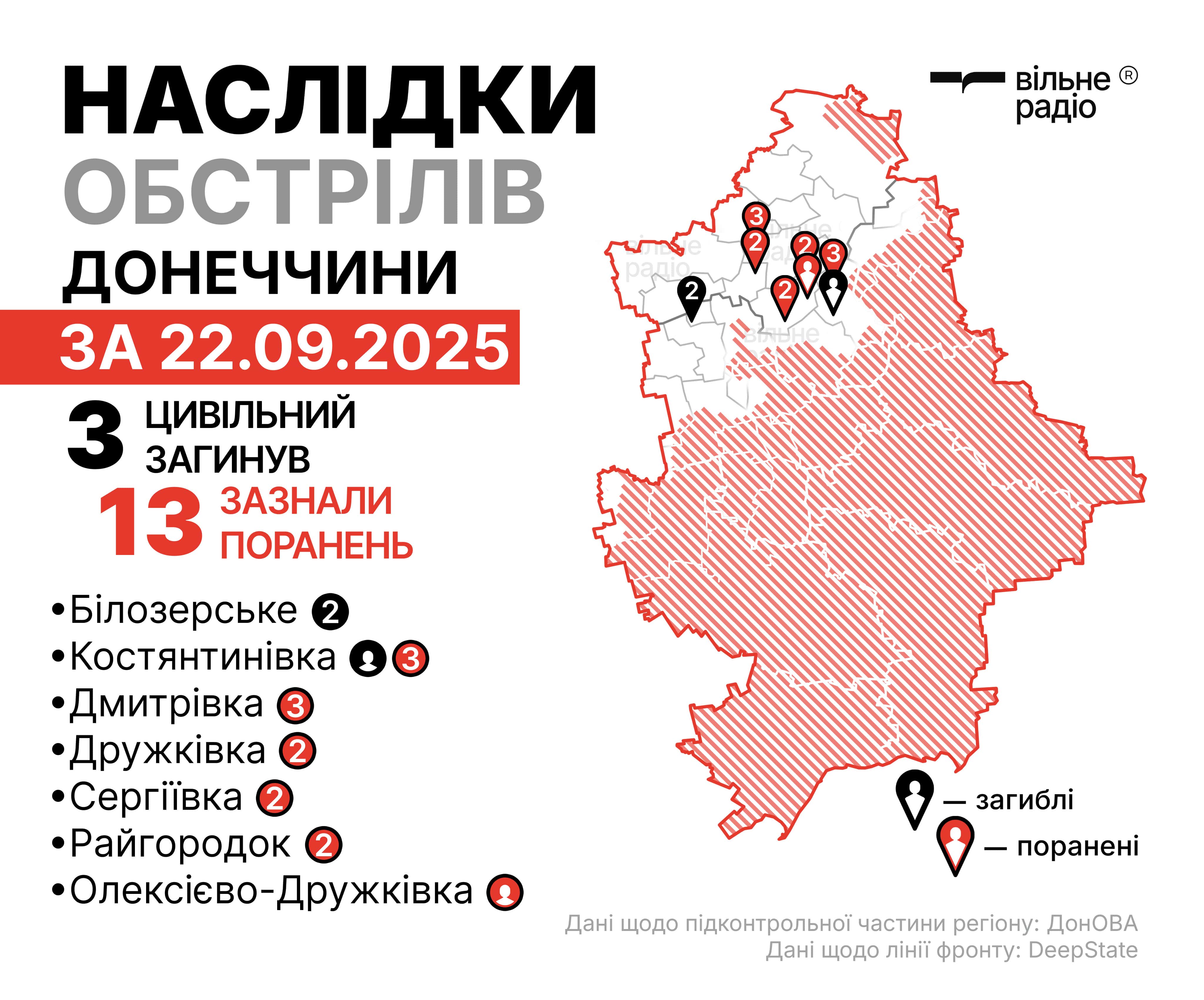 Де лінія фронту у Донецькій області на 23 вересня: зведення ОВА, поліції та ЗСУ