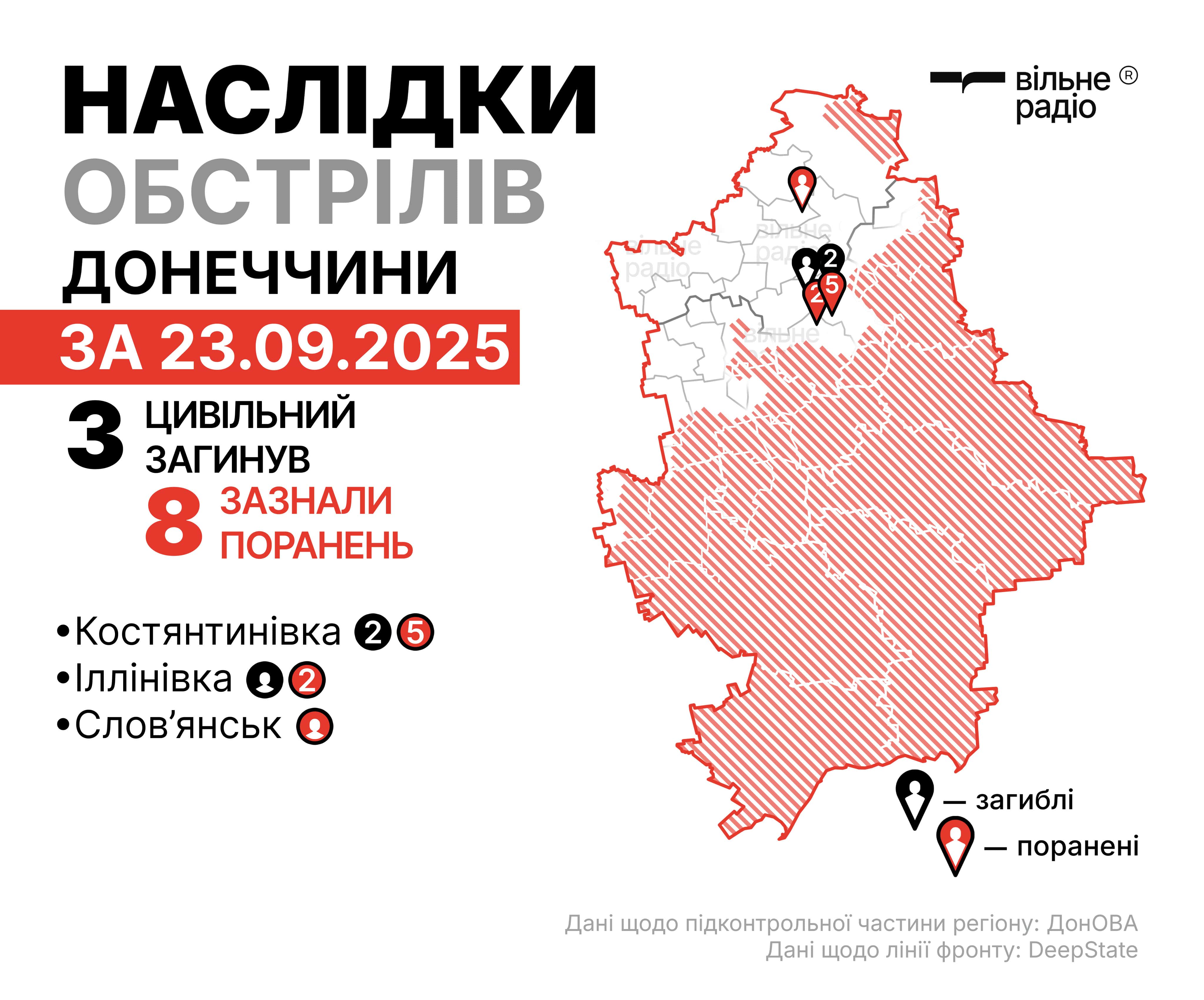 Де лінія фронту у Донецькій області на 24 вересня: зведення ЗСУ, поліції та ОВА