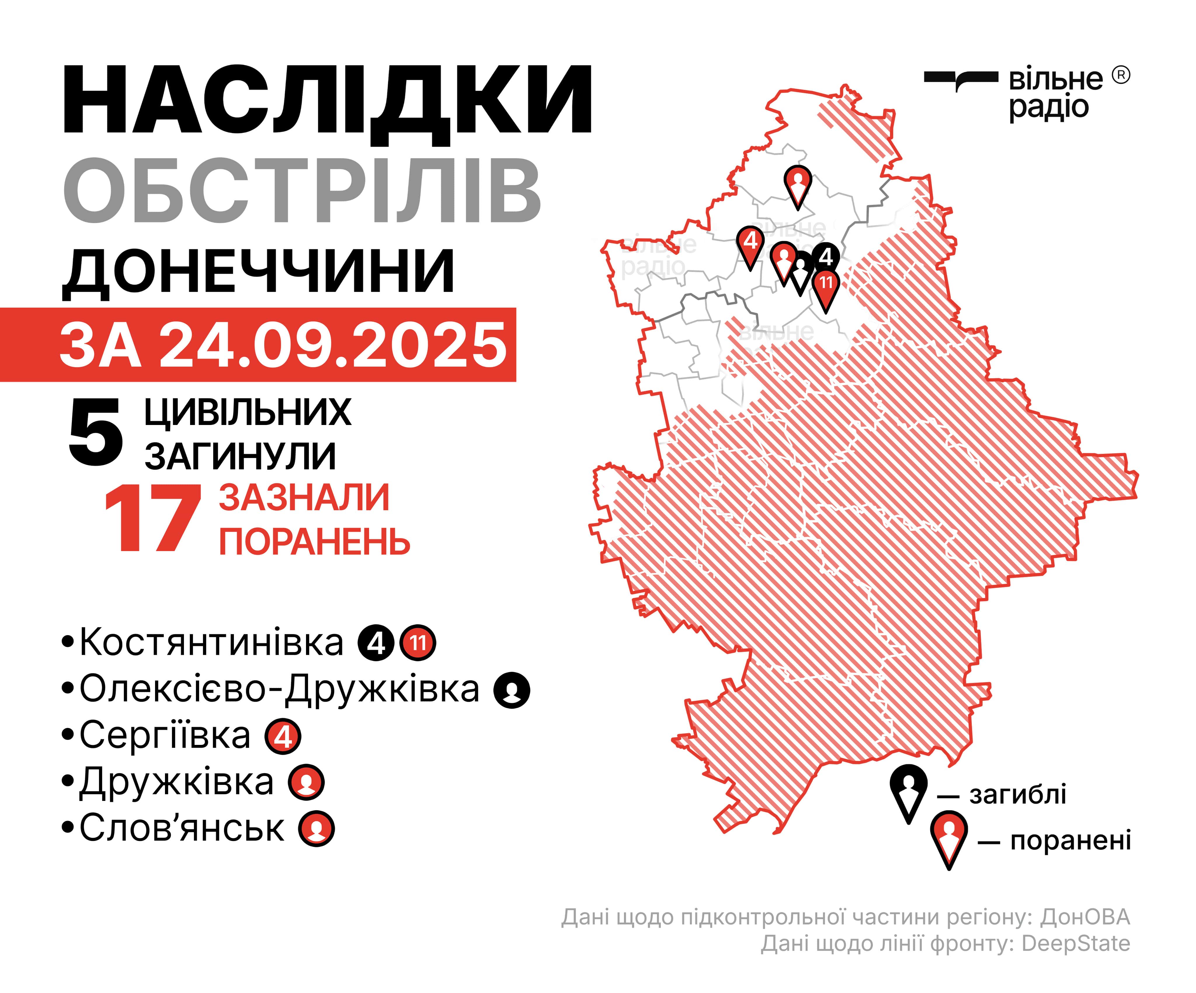 Де лінія фронту у Донецькій області на 24 вересня: зведення ЗСУ, ОВА та поліції