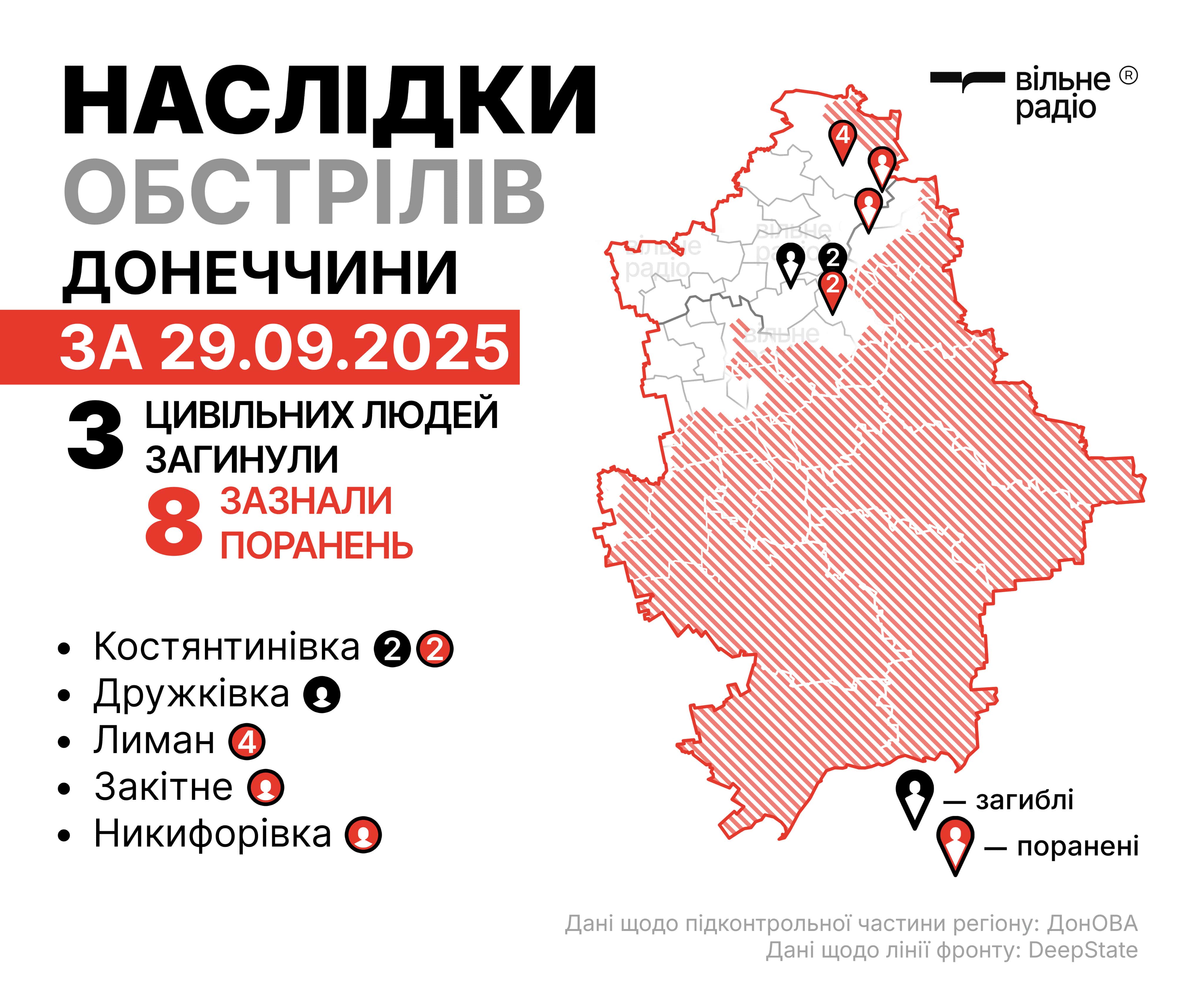 Де лінія фронту у Донецькій області на 29 вересня: зведення ЗСУ, поліції та ОВА