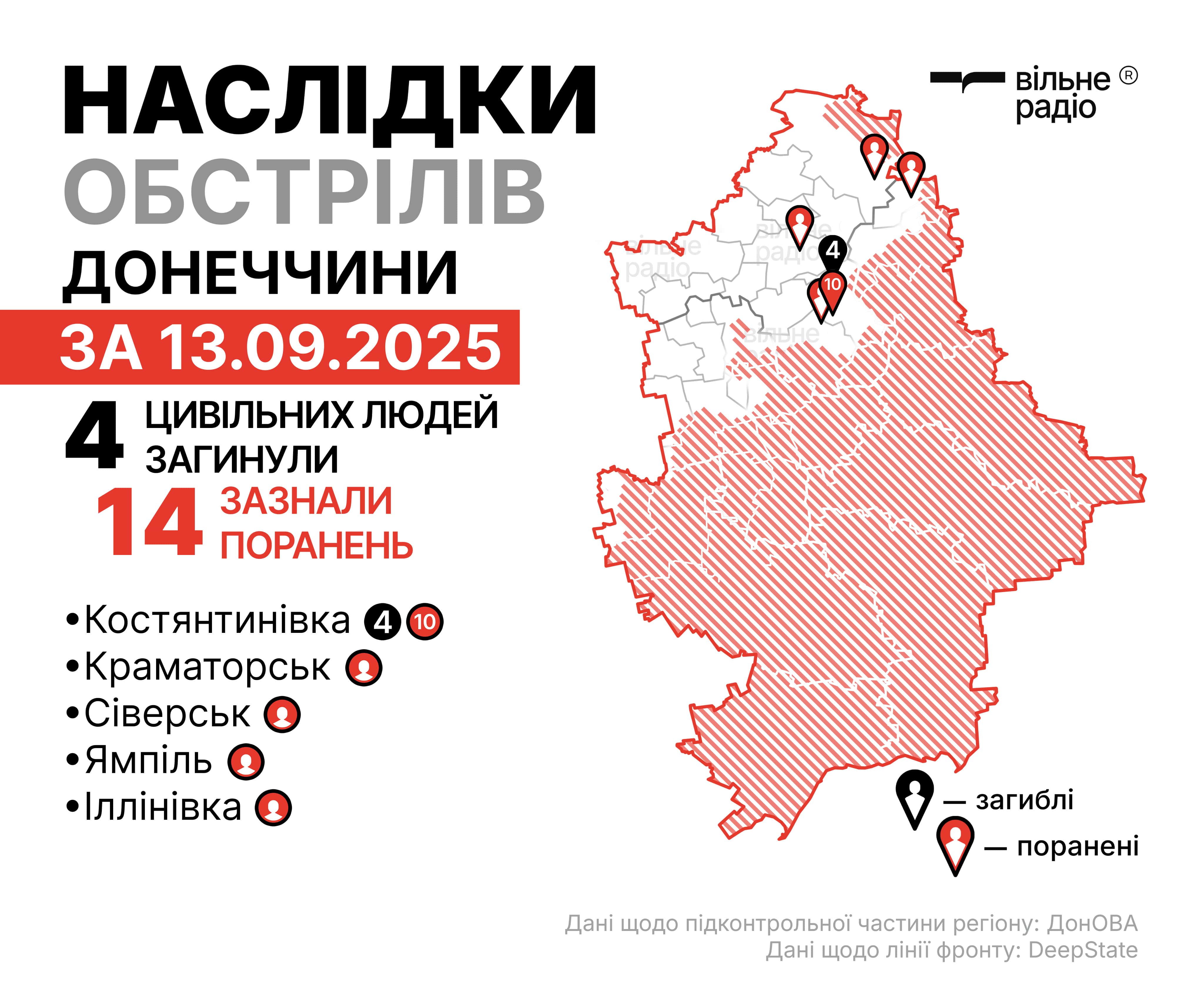 Де лінія фронту у Донецькій області на 13 вересня: зведення від ЗСУ, ОВА та поліції