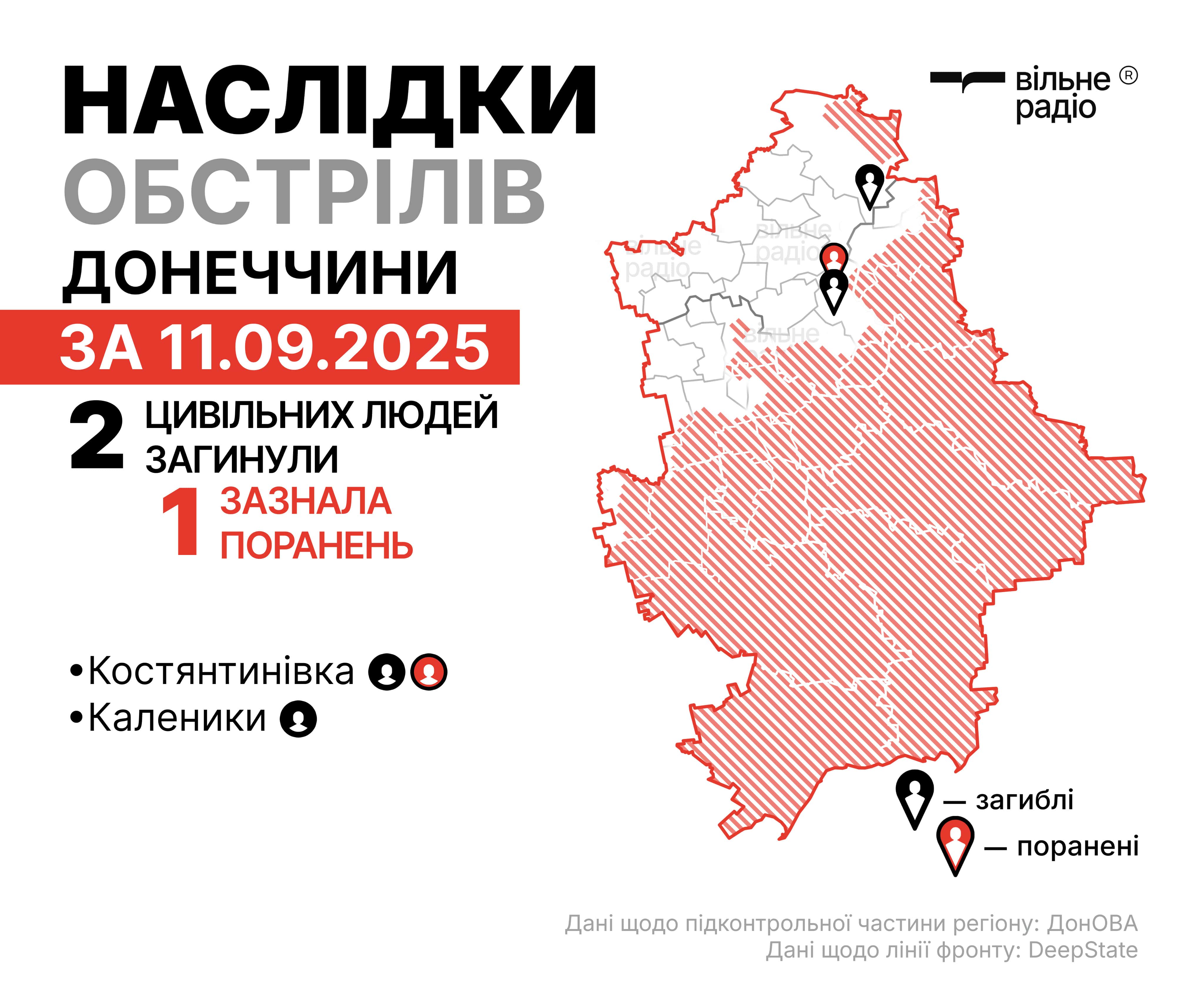 Наслідки російських атак у Донецькій області 11 вересня 2025 року. Інфографіка: Вільне Радіо