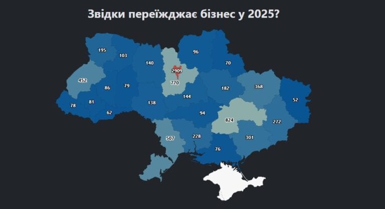 За 2025 рік з Донеччини вже переїхали 272 компанії, — Опендатабот
