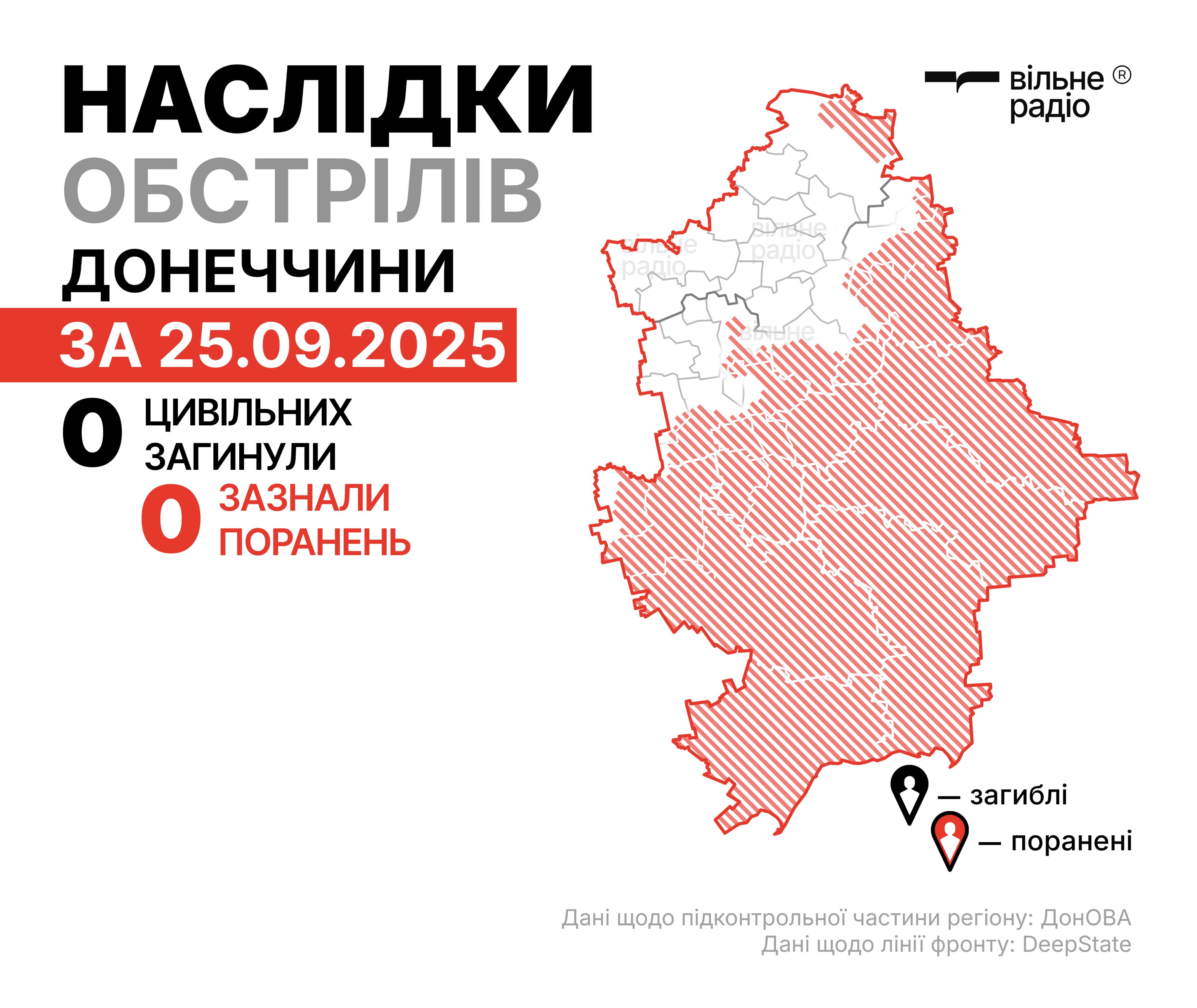 Наслідки російських атак у Донецькій області 25 вересня 2025 року. Інфографіка: Вільне Радіо