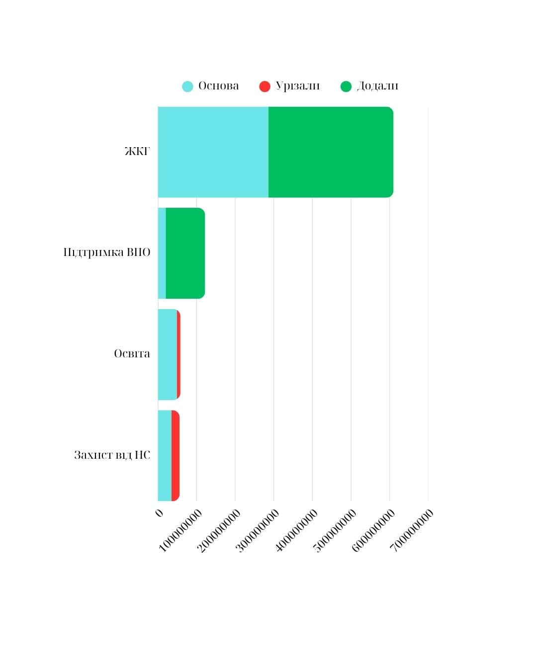 Зображення до посту: Більше грошей на переселенців і ЖКГ: за пів року Краматорська громада заклала ще 153 мільйони у Програму розвитку
