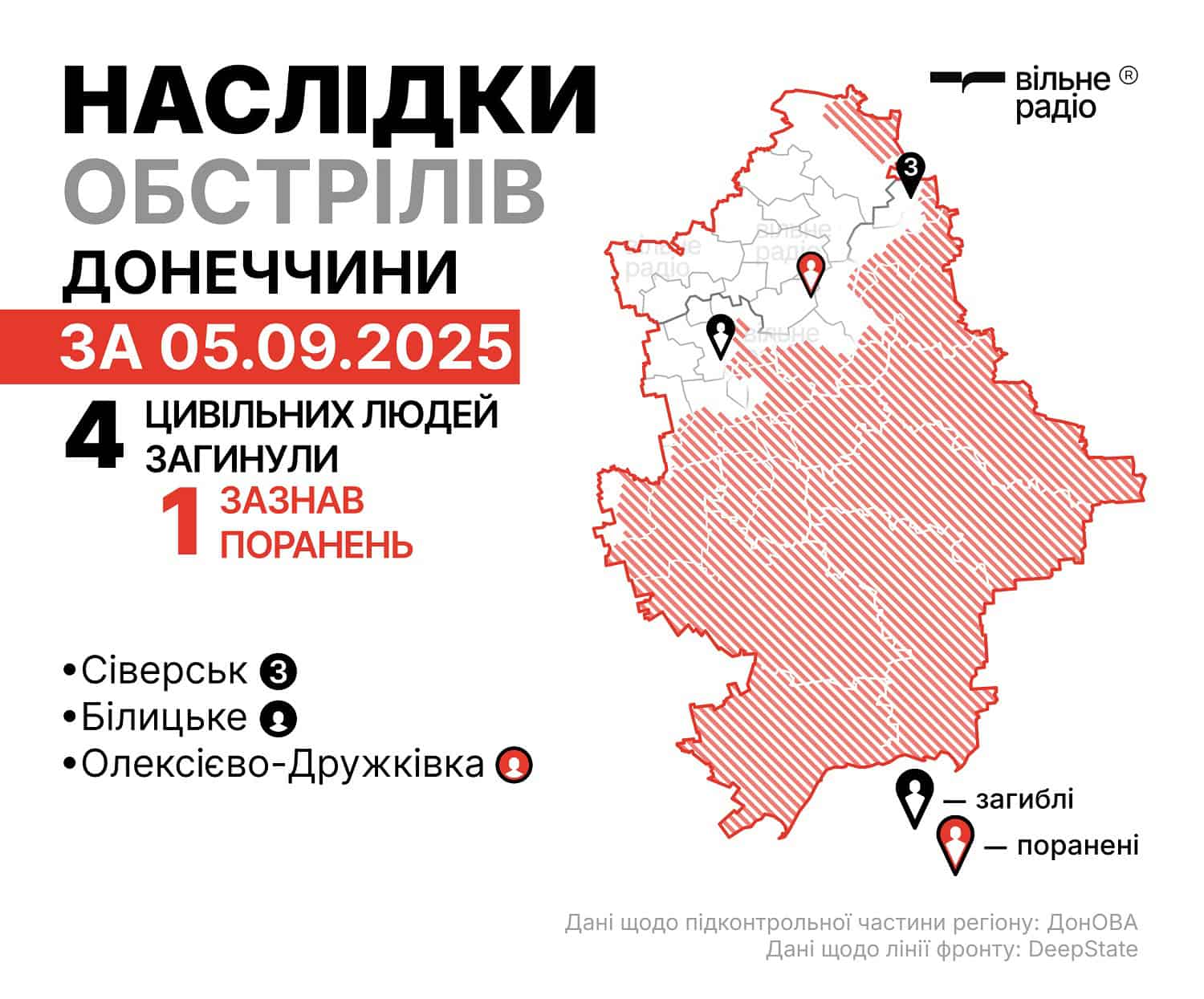 Зображення до посту: Четверо загиблих і один поранений: якими були наслідки російських ударів по Донеччині 5 вересня (ЗВЕДЕННЯ)