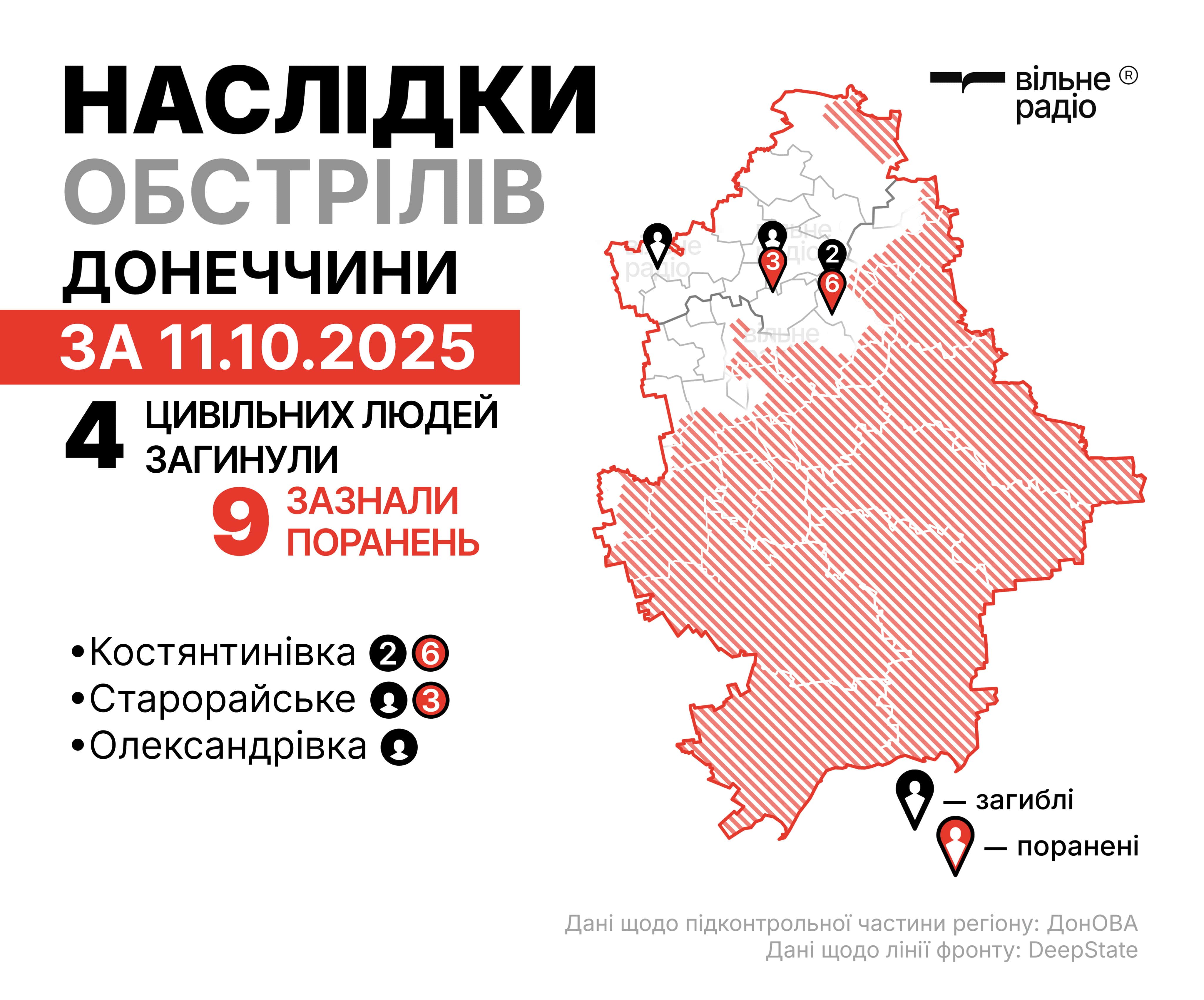 Де лінія фронту у Донецькій області на 12 жовтня: зведення ЗСУ, ОВА та поліції