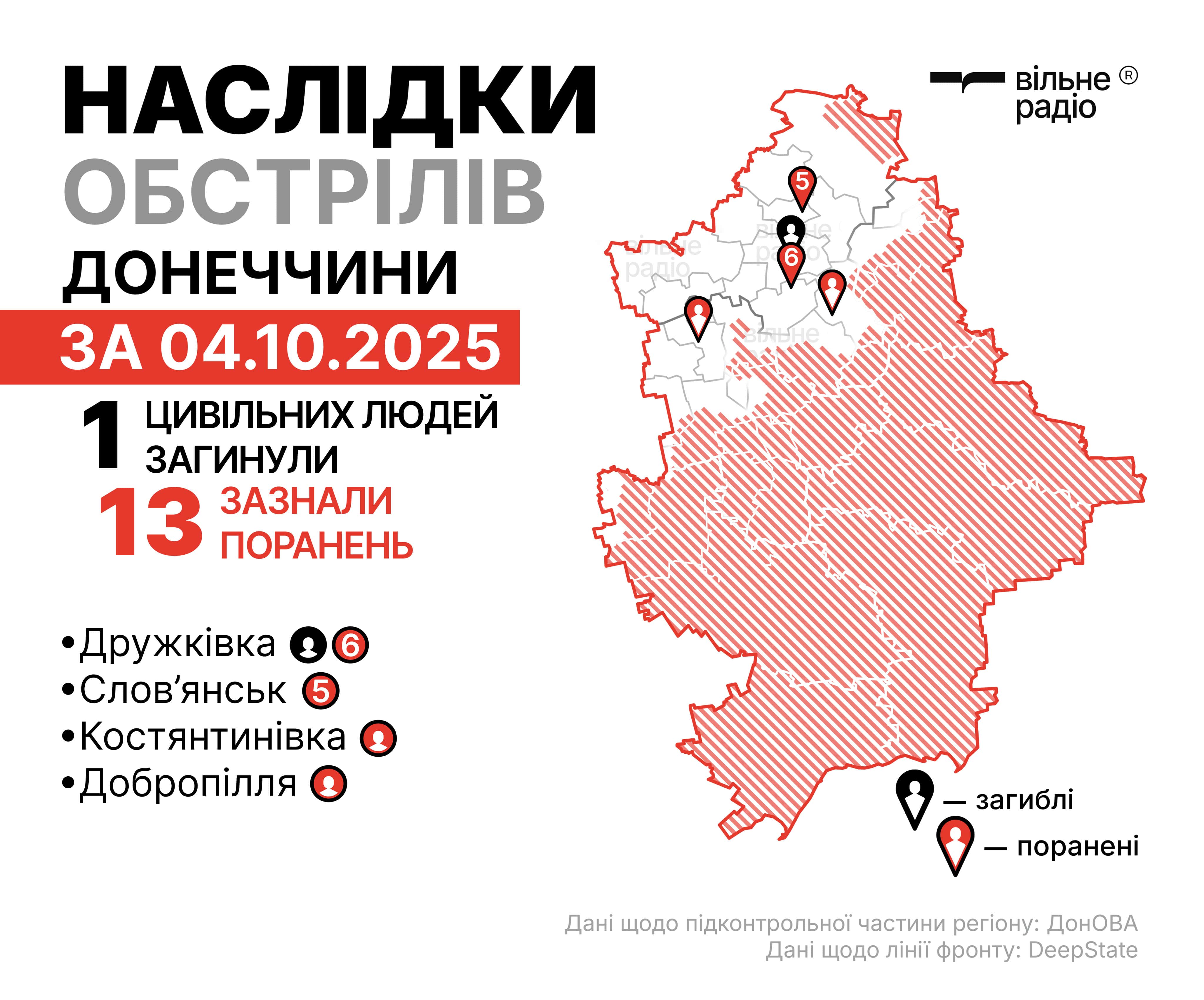 Російські атаки у Донецькій області 4 жовтня 2025 року