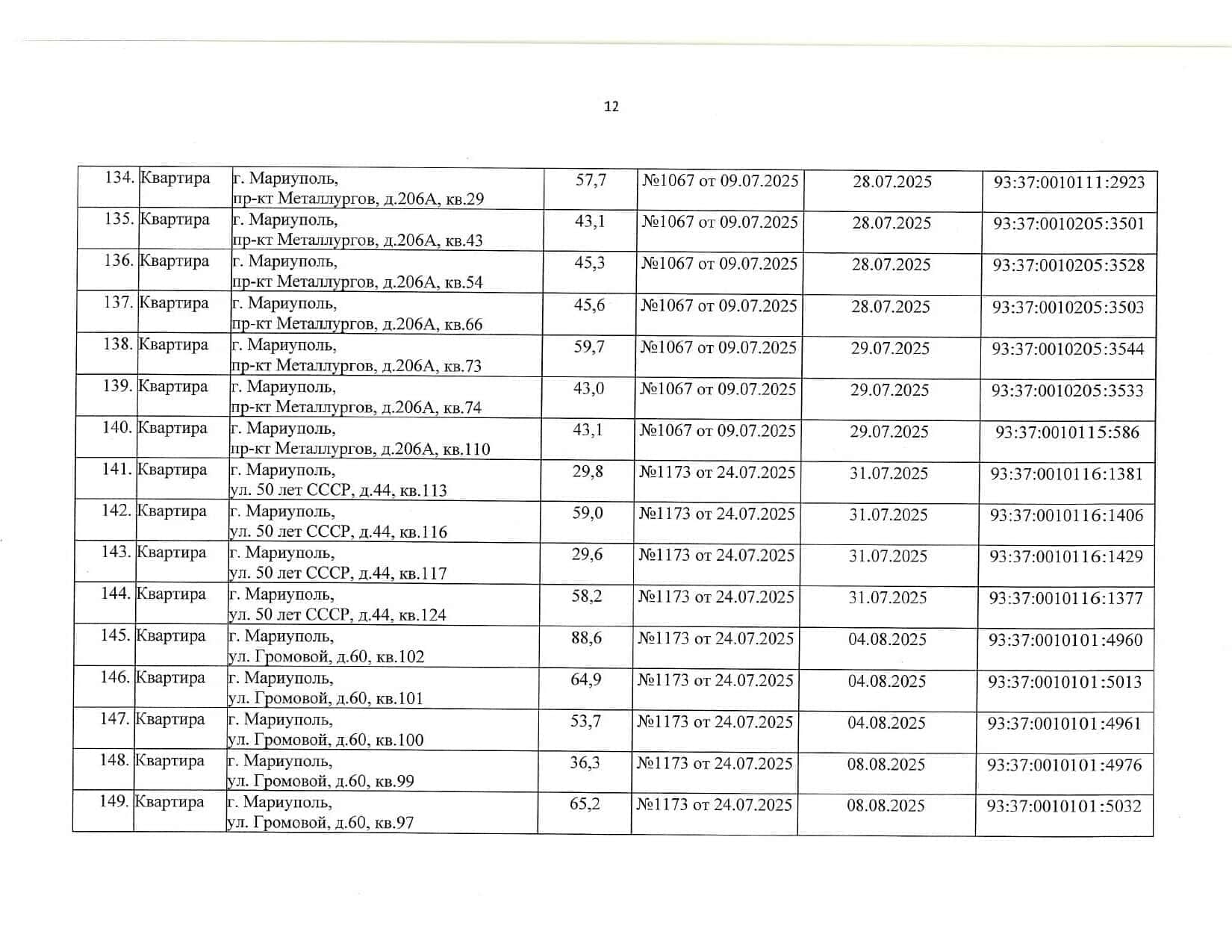 Росіяни визнали “безхазяйними” понад 440 квартир у Маріуполі, ще за 101 адресою — планують: списки 