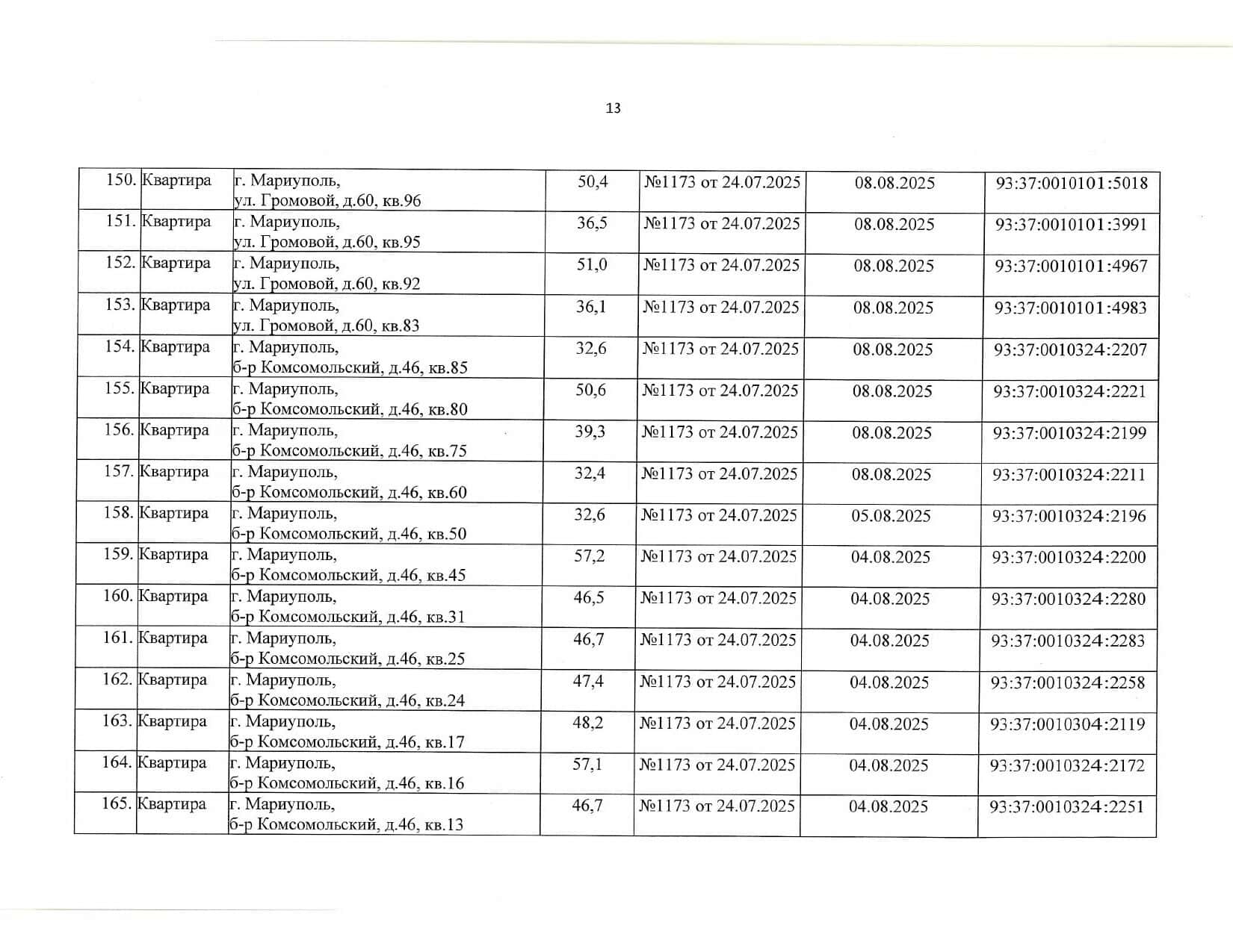 Росіяни визнали “безхазяйними” понад 440 квартир у Маріуполі, ще за 101 адресою — планують: списки 