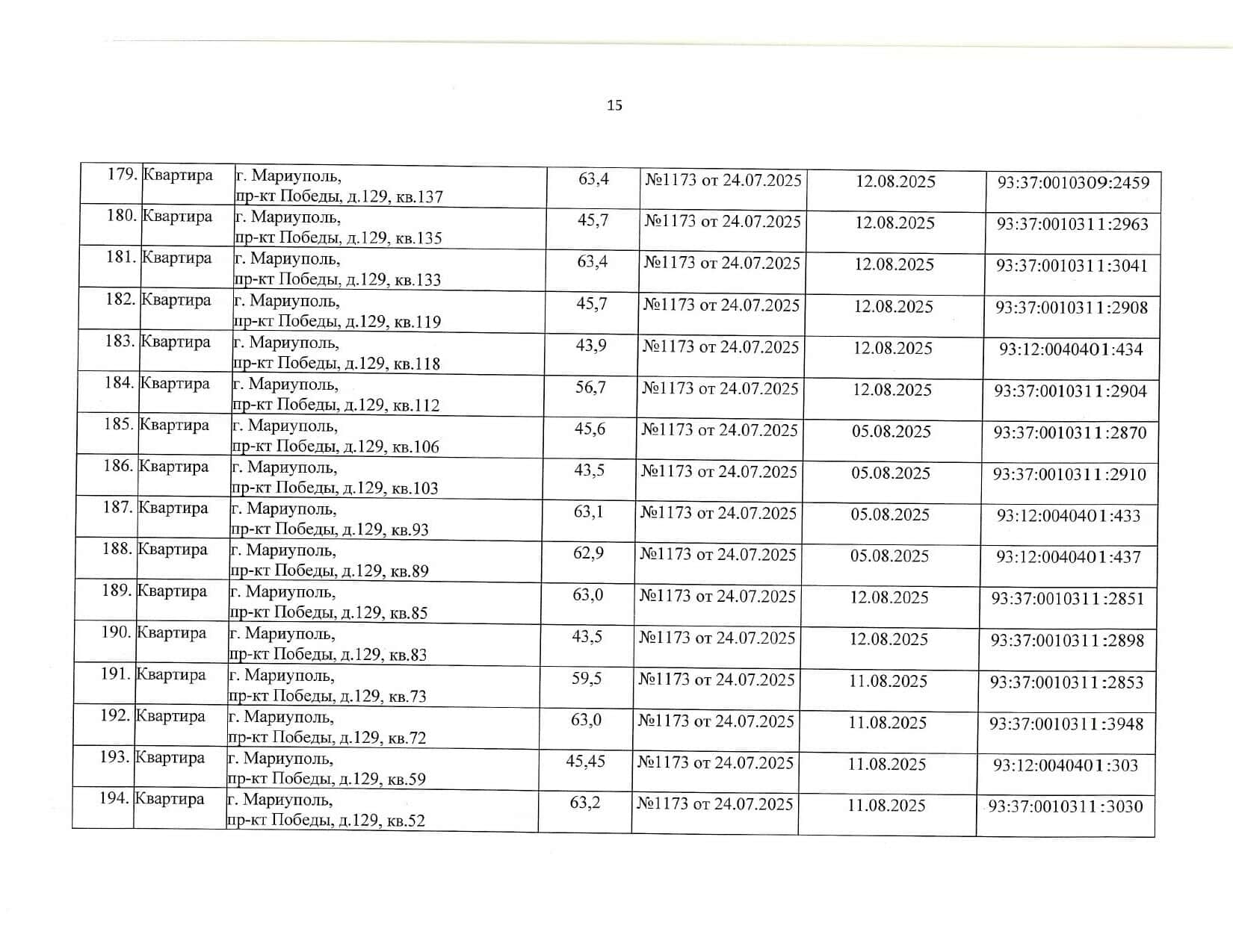 Росіяни визнали “безхазяйними” понад 440 квартир у Маріуполі, ще за 101 адресою — планують: списки 
