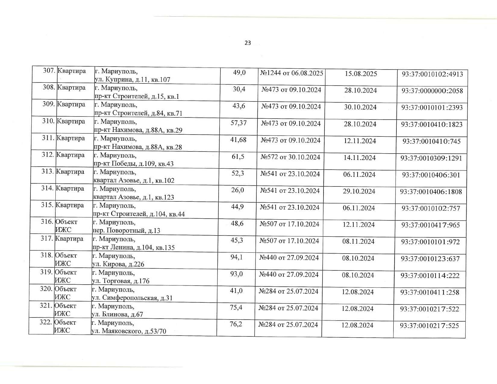 Росіяни визнали “безхазяйними” понад 440 квартир у Маріуполі, ще за 101 адресою — планують: списки 