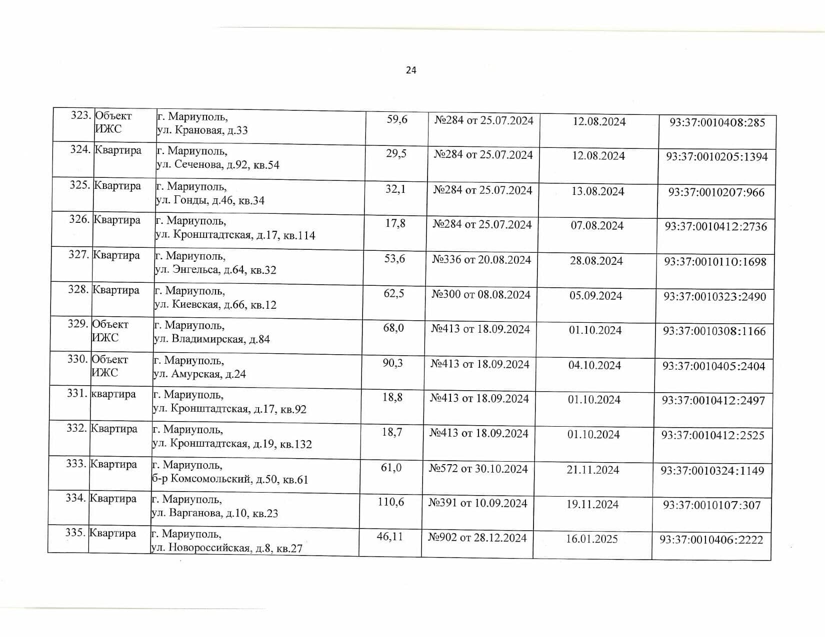 Росіяни визнали “безхазяйними” понад 440 квартир у Маріуполі, ще за 101 адресою — планують: списки 