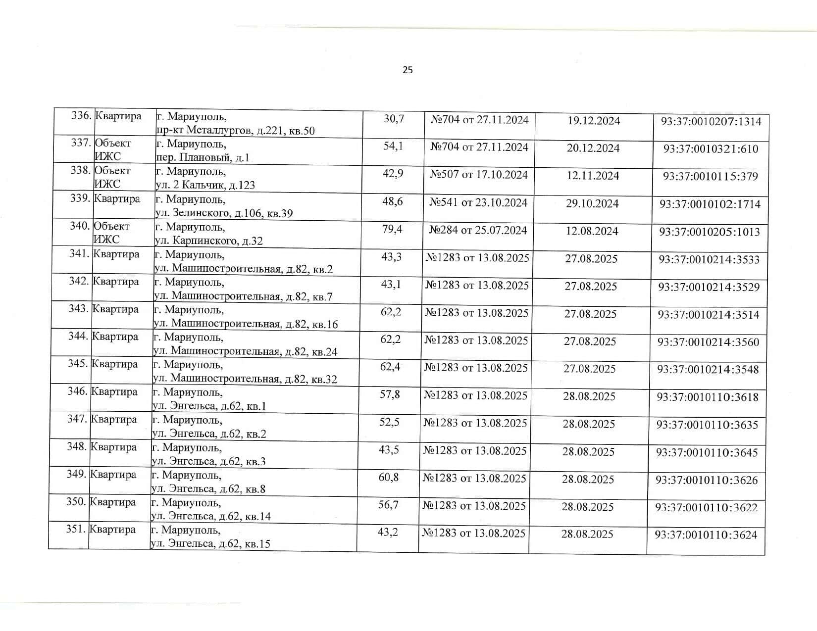 Росіяни визнали “безхазяйними” понад 440 квартир у Маріуполі, ще за 101 адресою — планують: списки 
