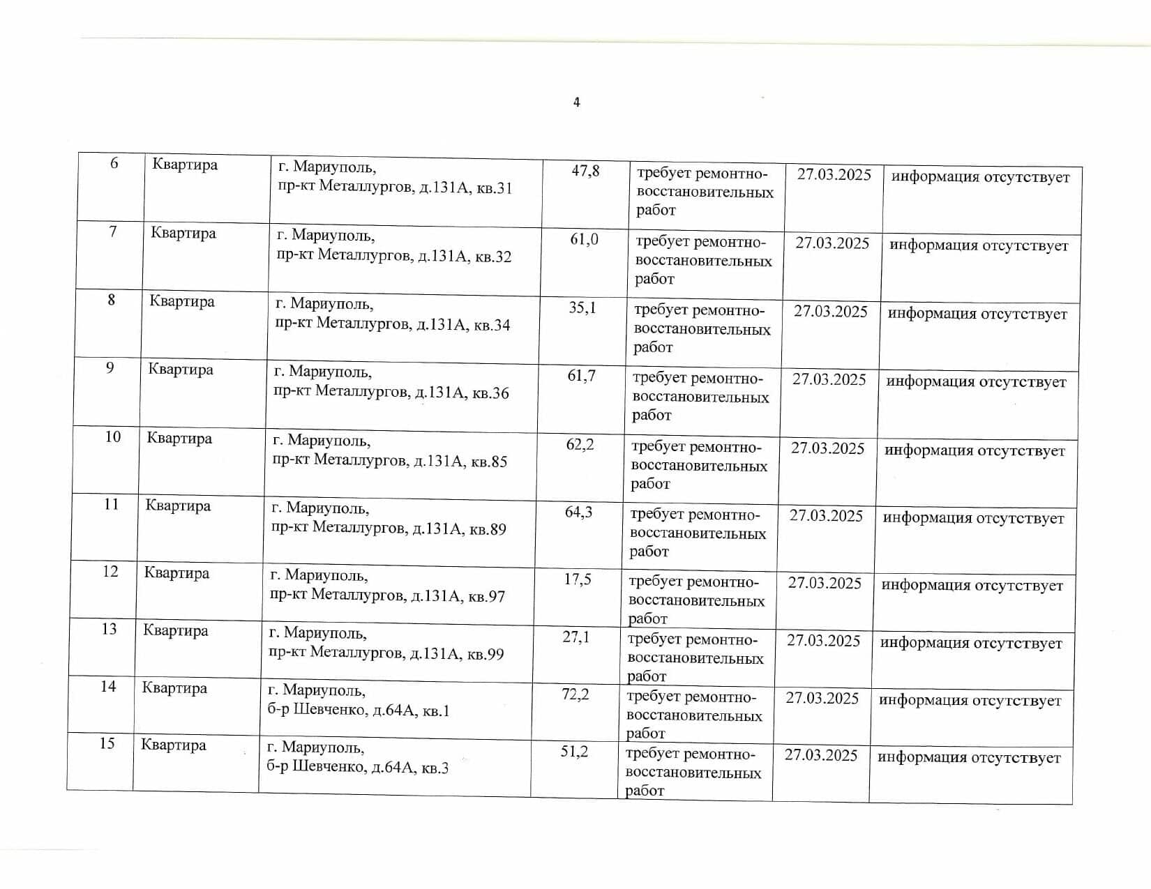 Росіяни хочуть визнати “безхазяйними” нерухомість ще за 101 адресою в Маріуполі