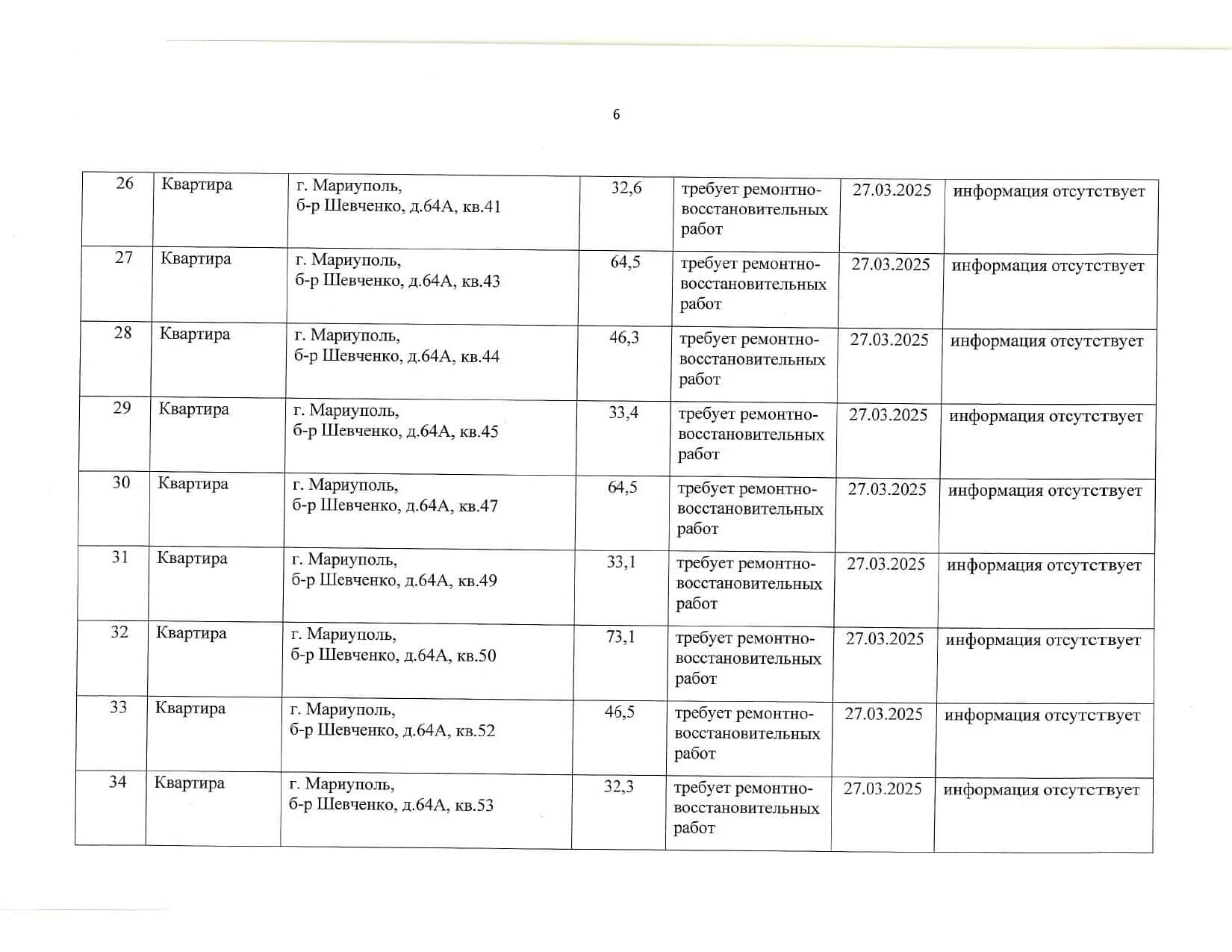 Росіяни хочуть визнати “безхазяйними” нерухомість ще за 101 адресою в Маріуполі