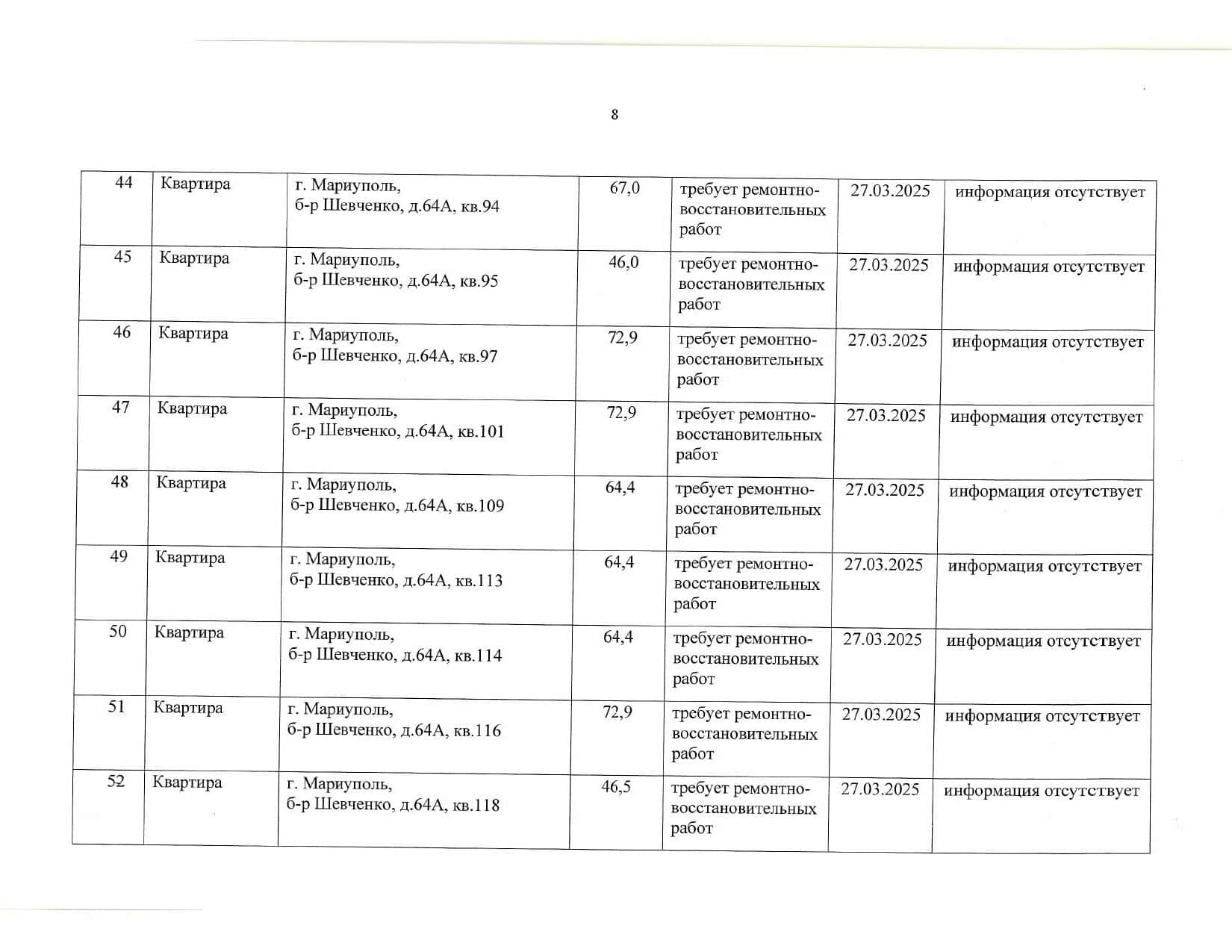 Росіяни хочуть визнати “безхазяйними” нерухомість ще за 101 адресою в Маріуполі