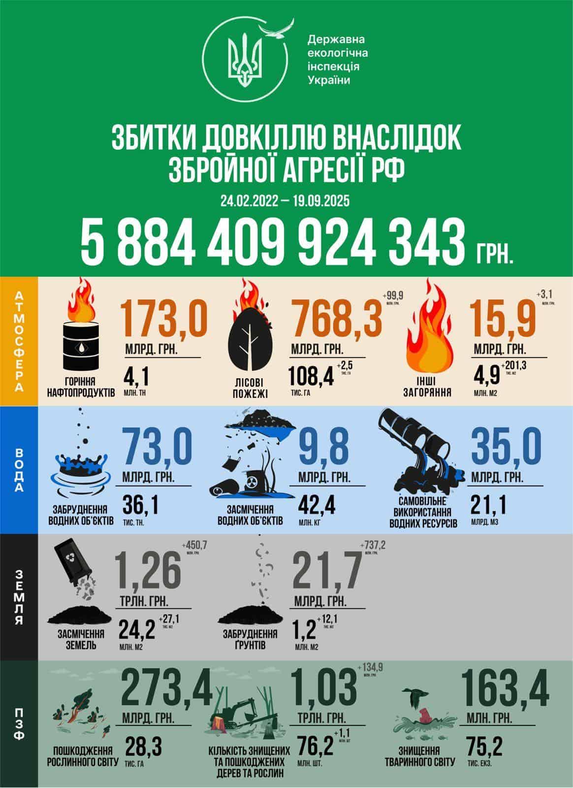 Зображення до посту: “Після саперів мають заходити екологи”: чому відновлення Донеччини має початися з досліджень і моніторингів