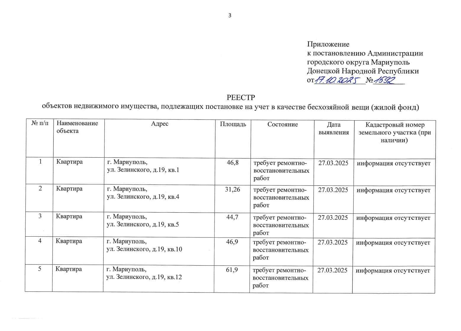 Росіяни визнають “безхазяйними” ще сто квартир в окупованому Маріуполі: список 
