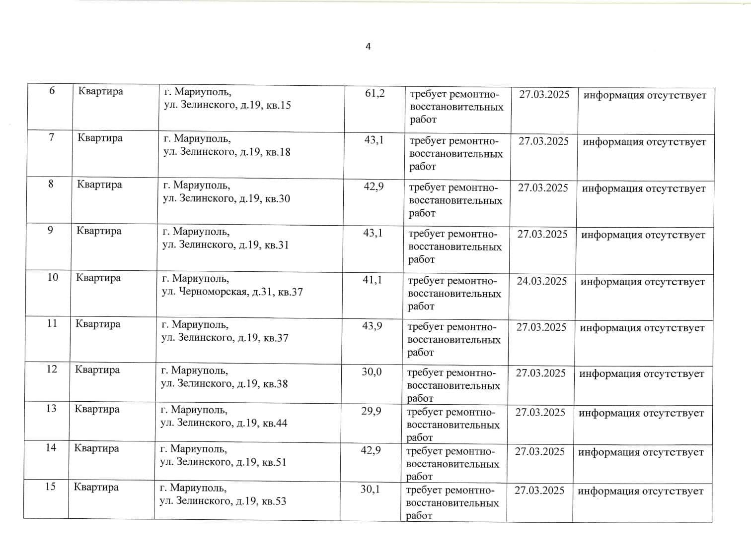 Росіяни визнають “безхазяйними” ще сто квартир в окупованому Маріуполі: список 
