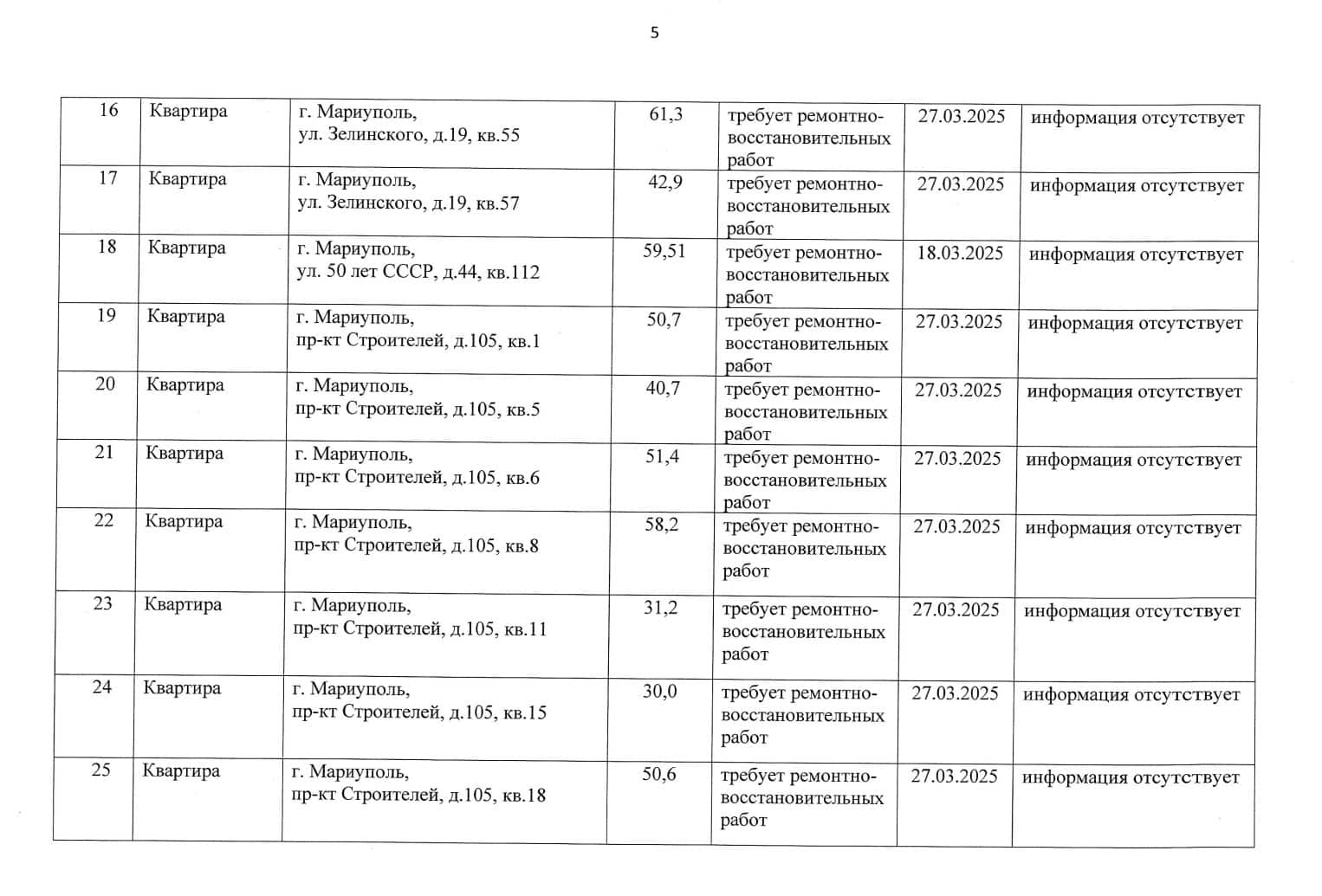 Росіяни визнають “безхазяйними” ще сто квартир в окупованому Маріуполі: список 