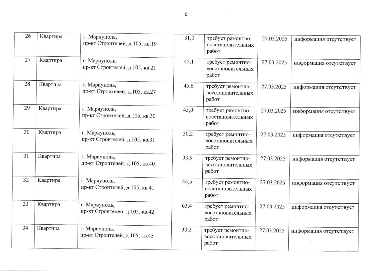 Росіяни визнають “безхазяйними” ще сто квартир в окупованому Маріуполі: список 