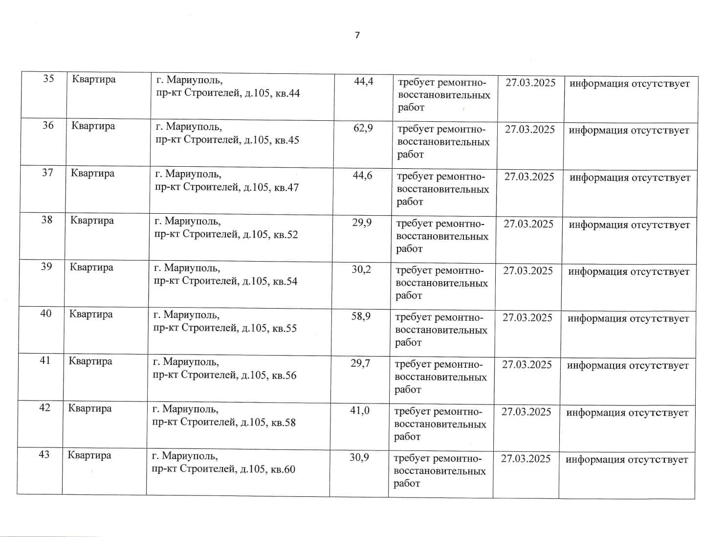 Росіяни визнають “безхазяйними” ще сто квартир в окупованому Маріуполі: список 