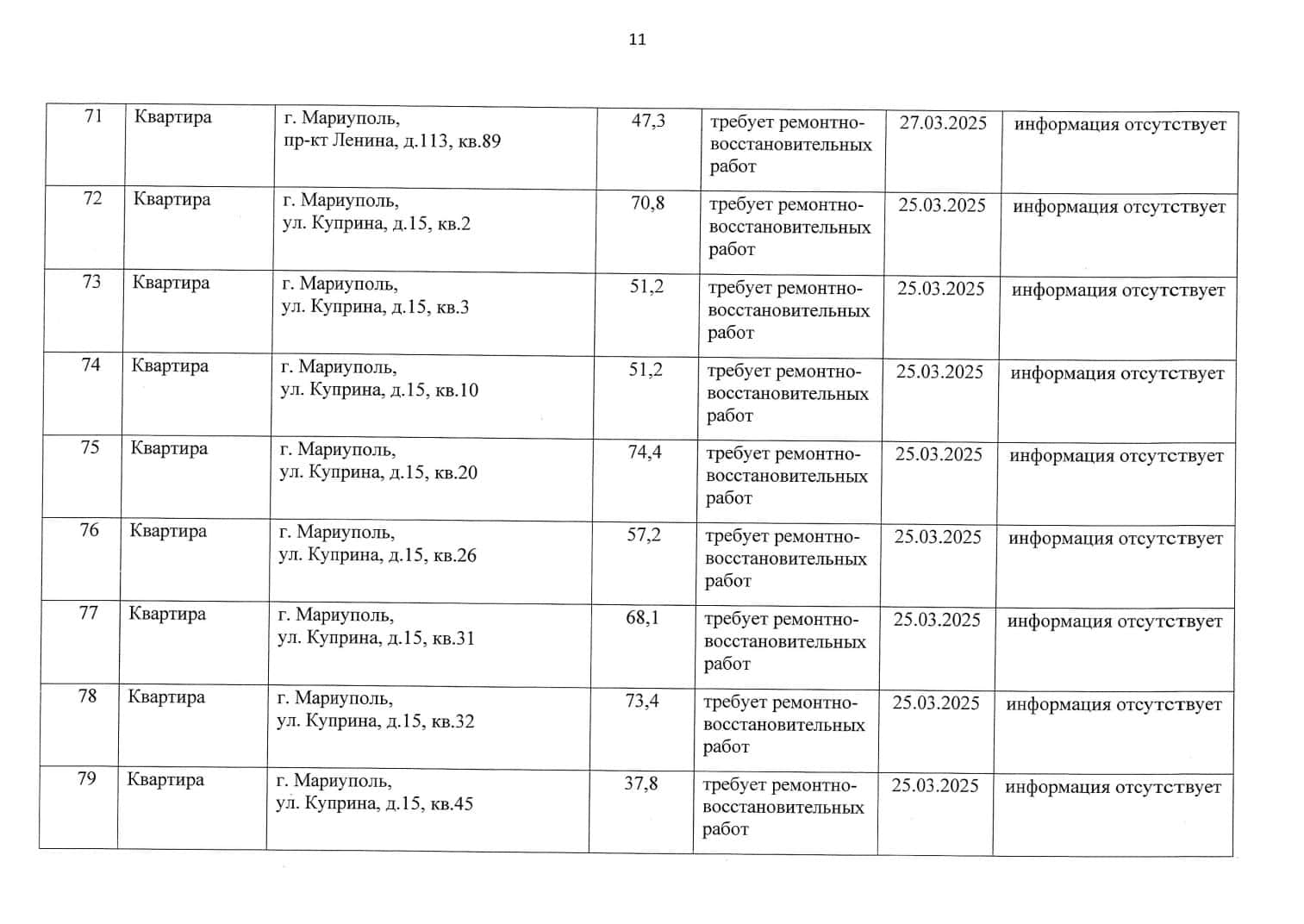 Росіяни визнають “безхазяйними” ще сто квартир в окупованому Маріуполі: список 