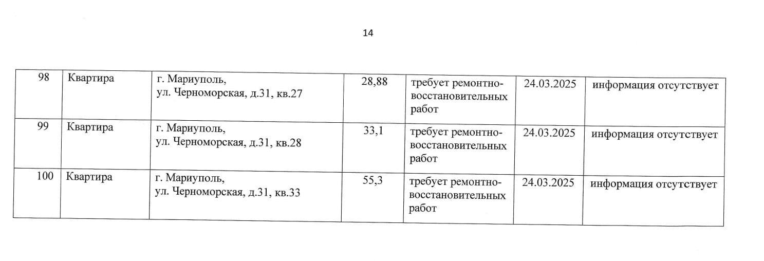 Росіяни визнають “безхазяйними” ще сто квартир в окупованому Маріуполі: список 