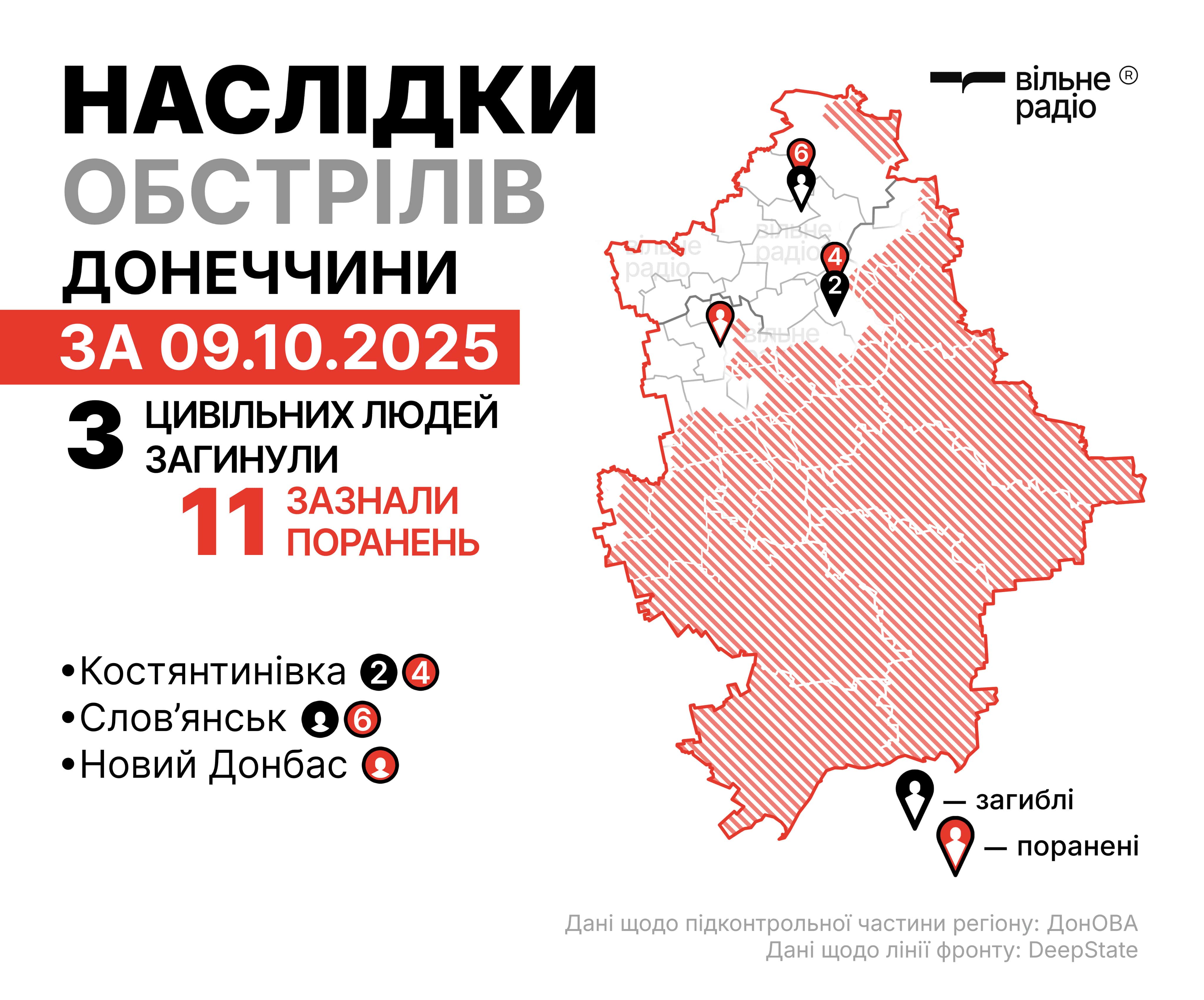 Наслідки російських атак у Донецькій області 9 жовтня 2025 року. Інфографіка: Вільне Радіо