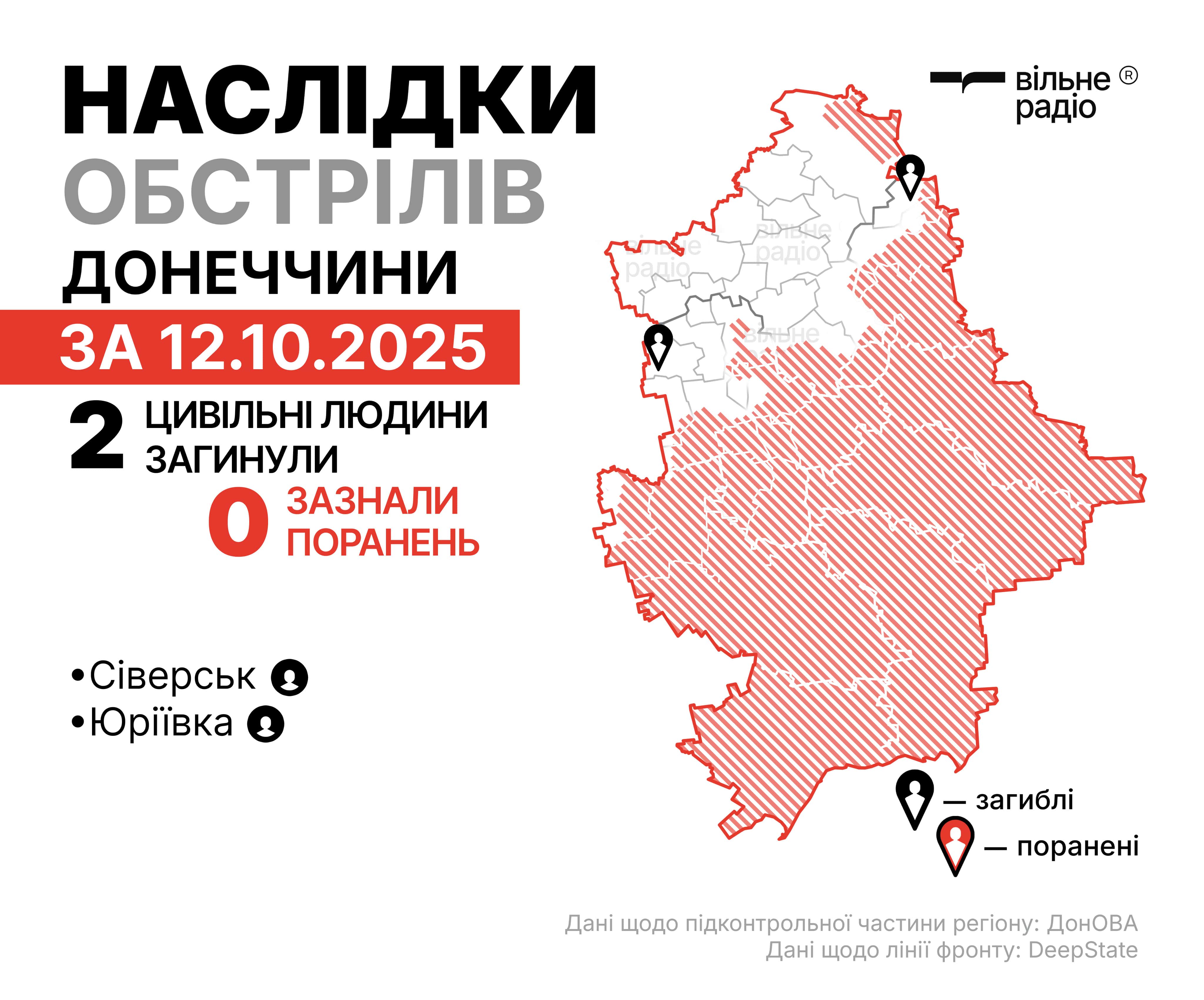 Наслідки російських атак у Донецькій області 12 жовтня 2025 року. Інфографіка: Вільне Радіо