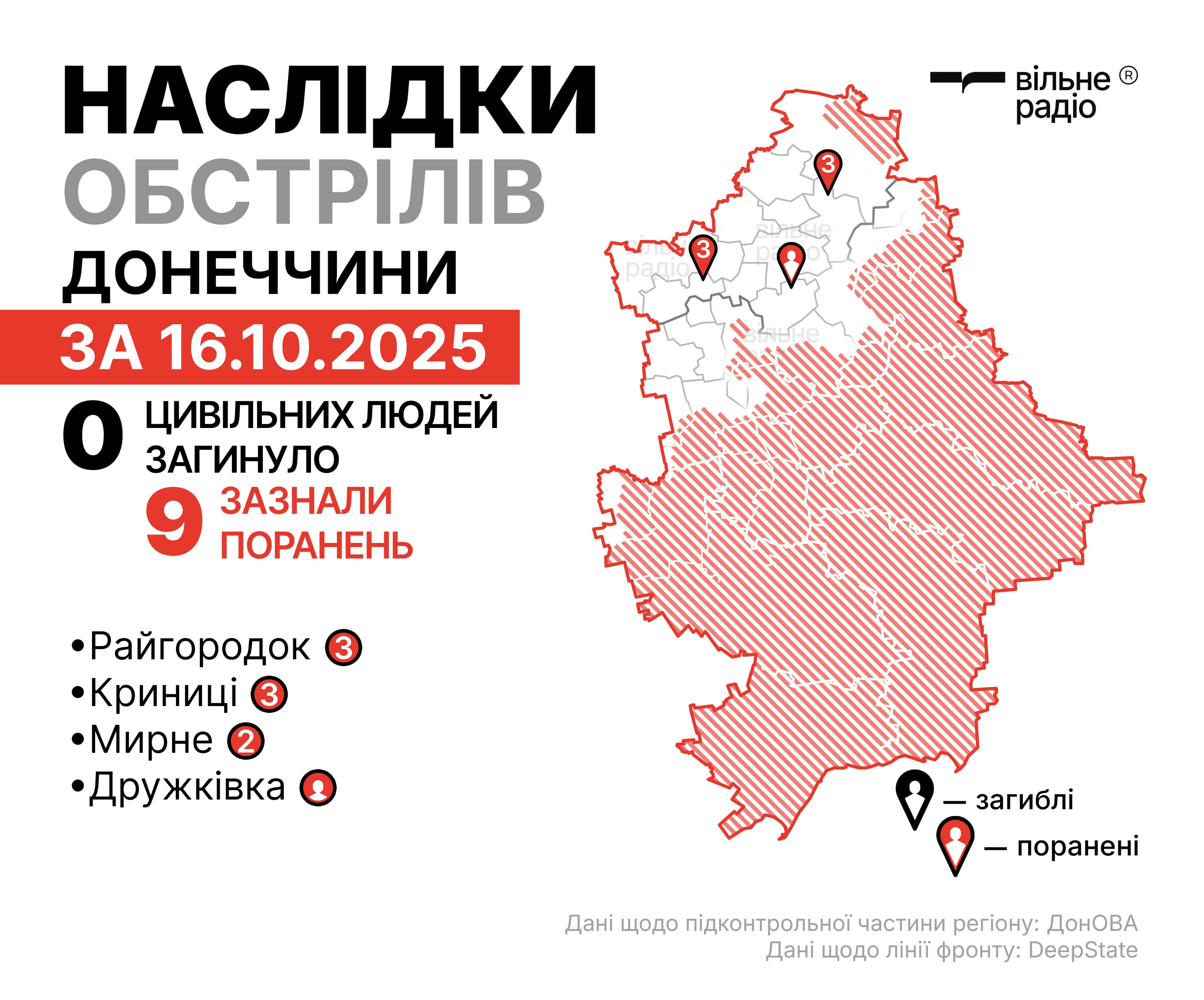 Наслідки російських атак у Донецькій області 16 жовтня 2025 року. Інфографіка: Вільне Радіо