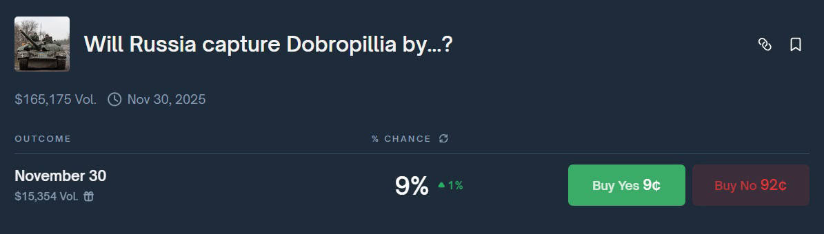 Прогнози на те, що російська армія захопить Добропілля, на майданчику ставок у США