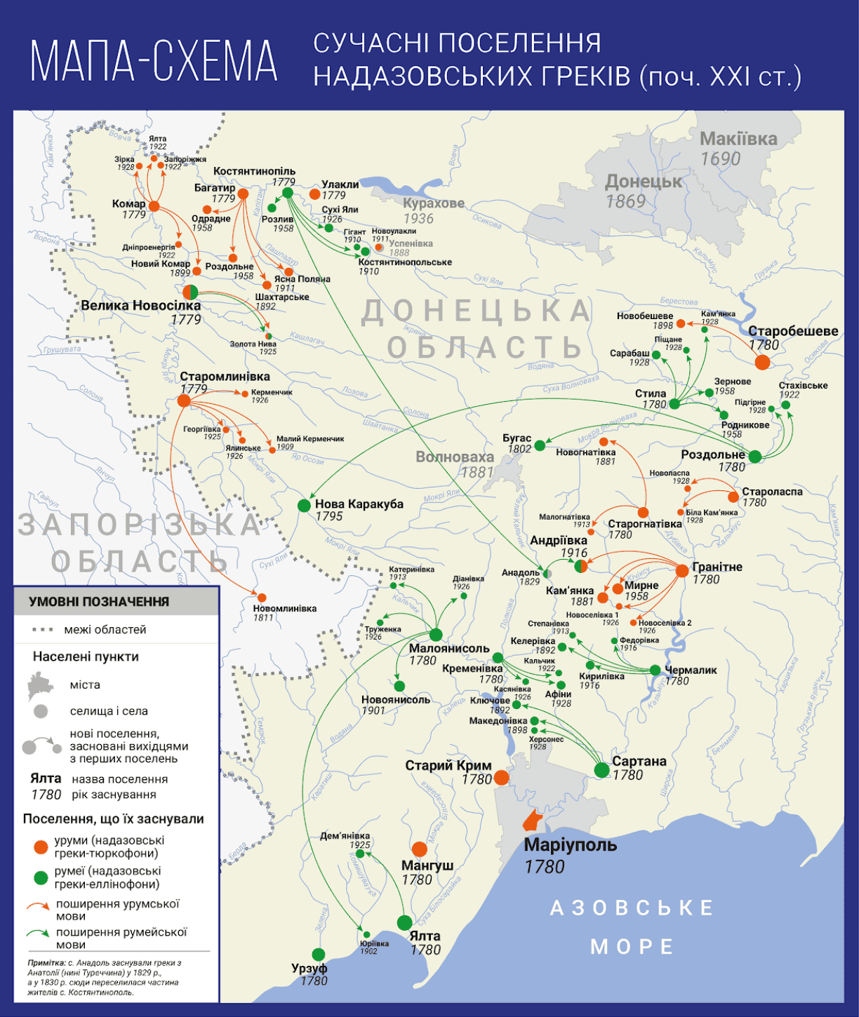 надазовські греки