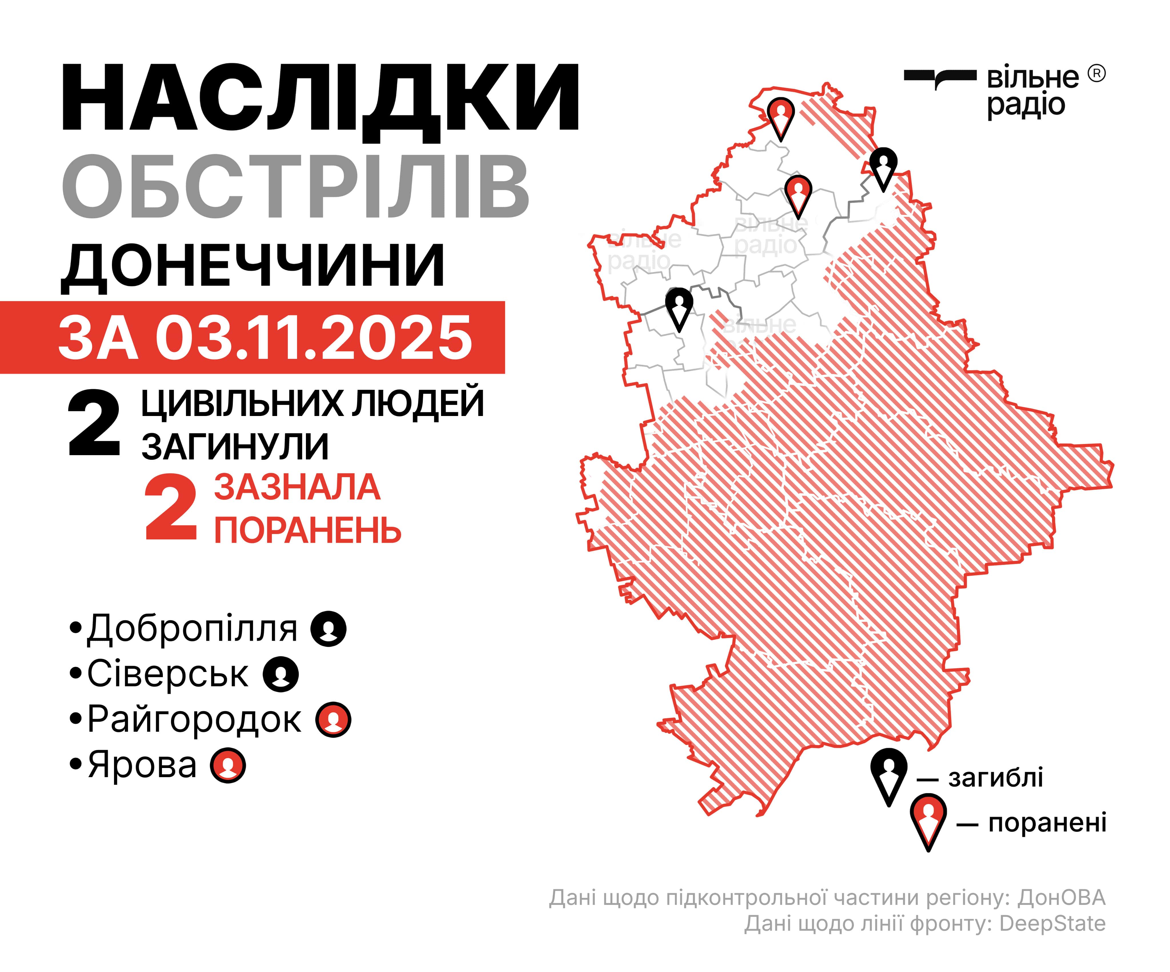 Російські атаки у Донецькій області за 3 листопада 2025 року