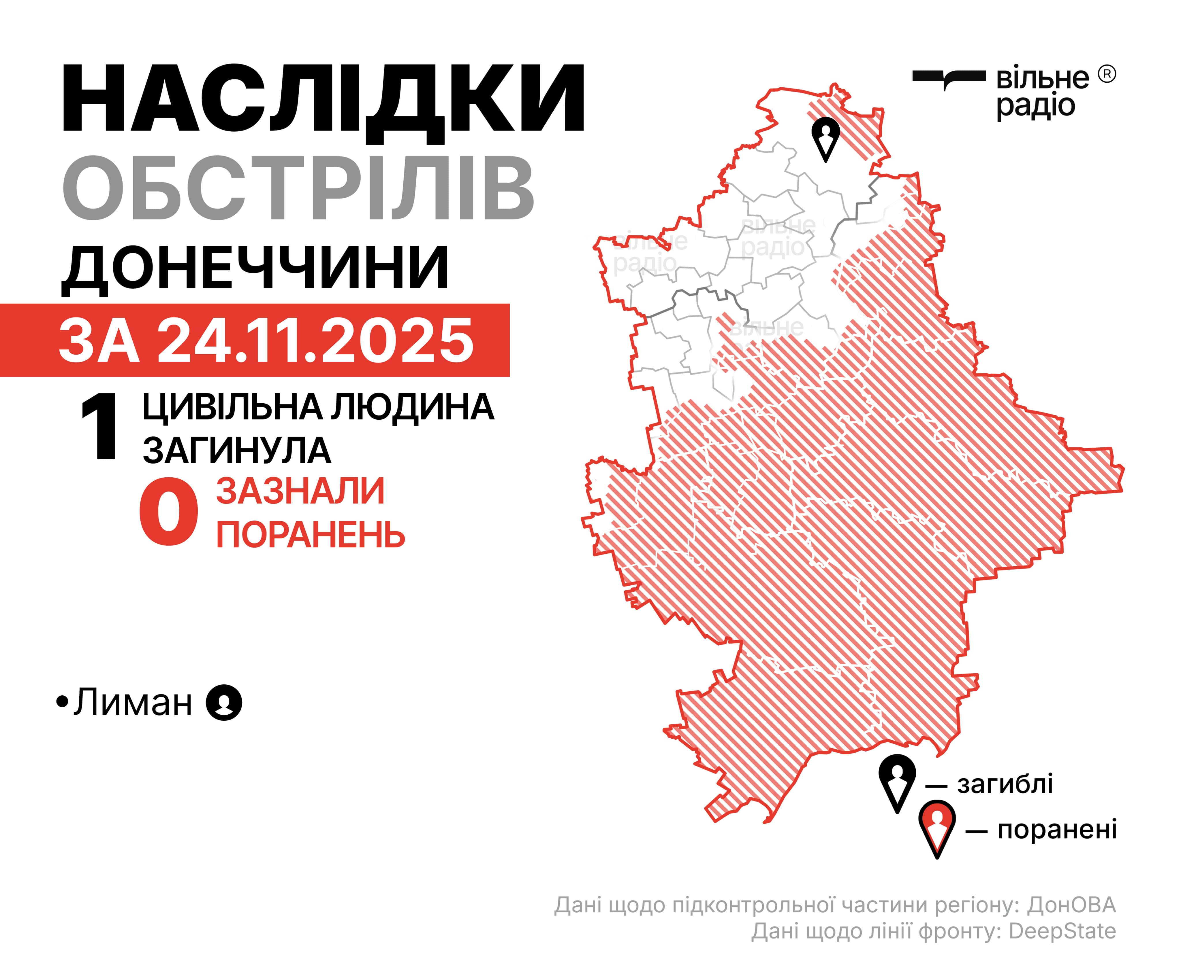 Де лінія фронту у Донецькій області 25 листопада 2025 року: зведення ЗСУ, ОВА та поліції